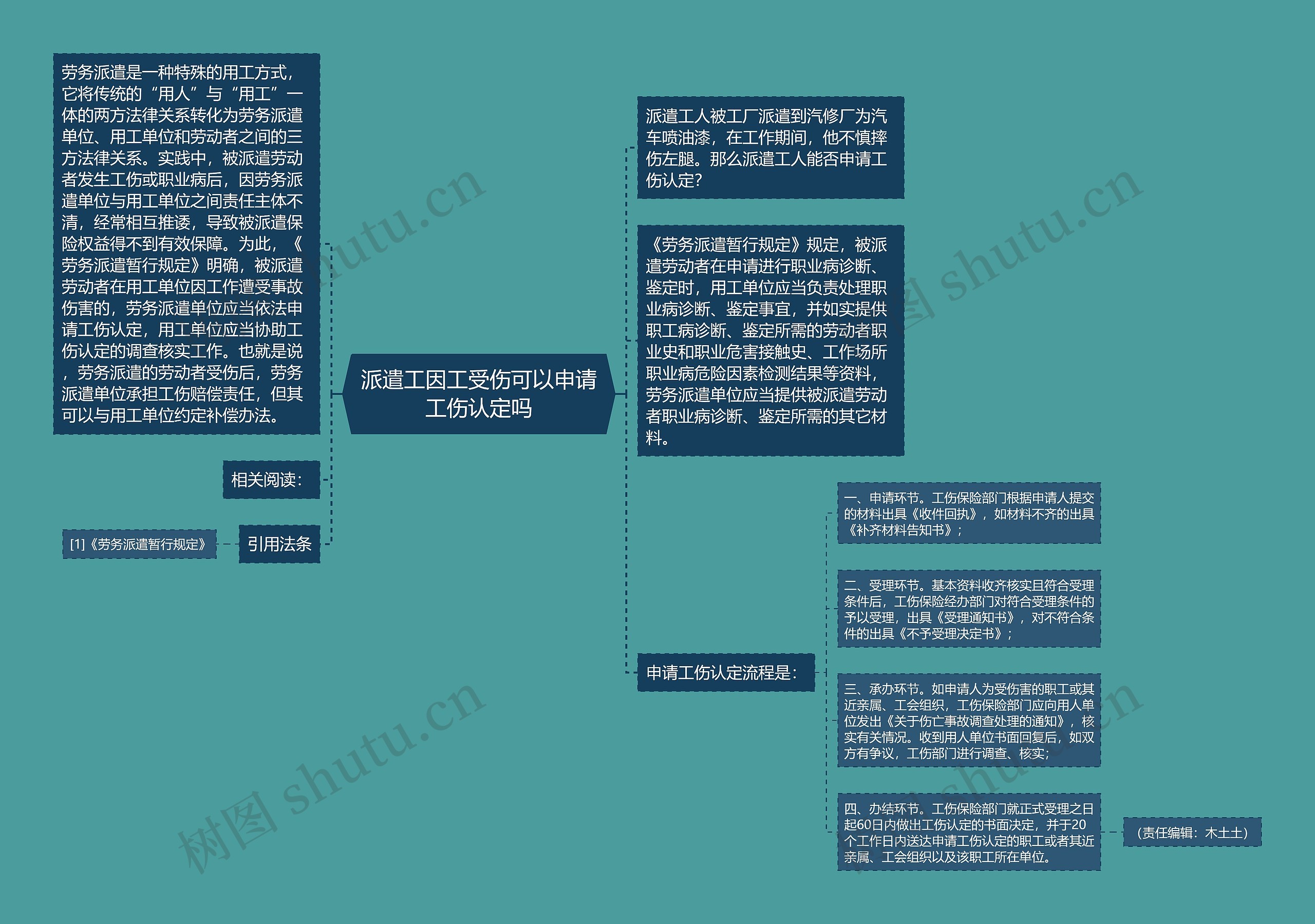 派遣工因工受伤可以申请工伤认定吗