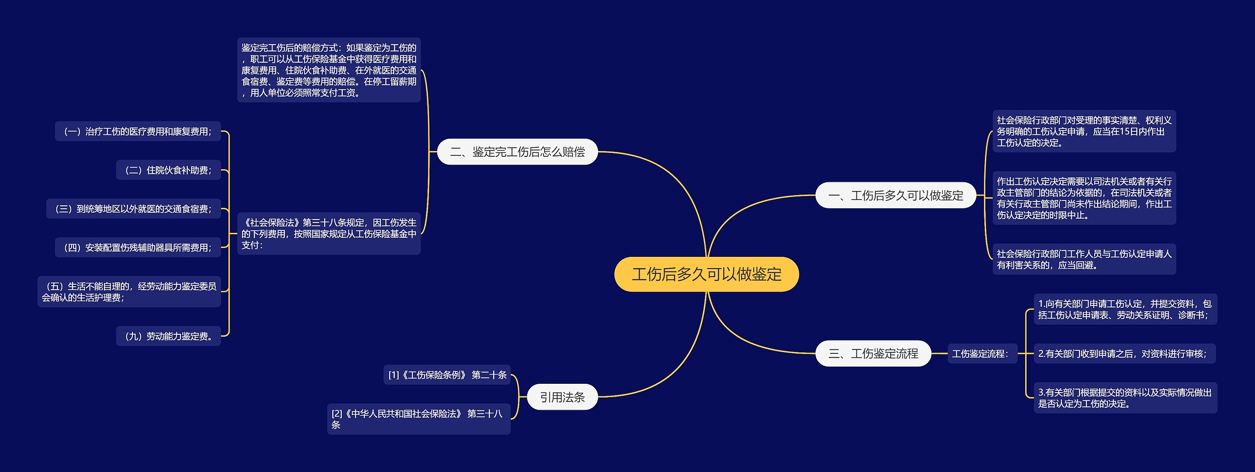 工伤后多久可以做鉴定