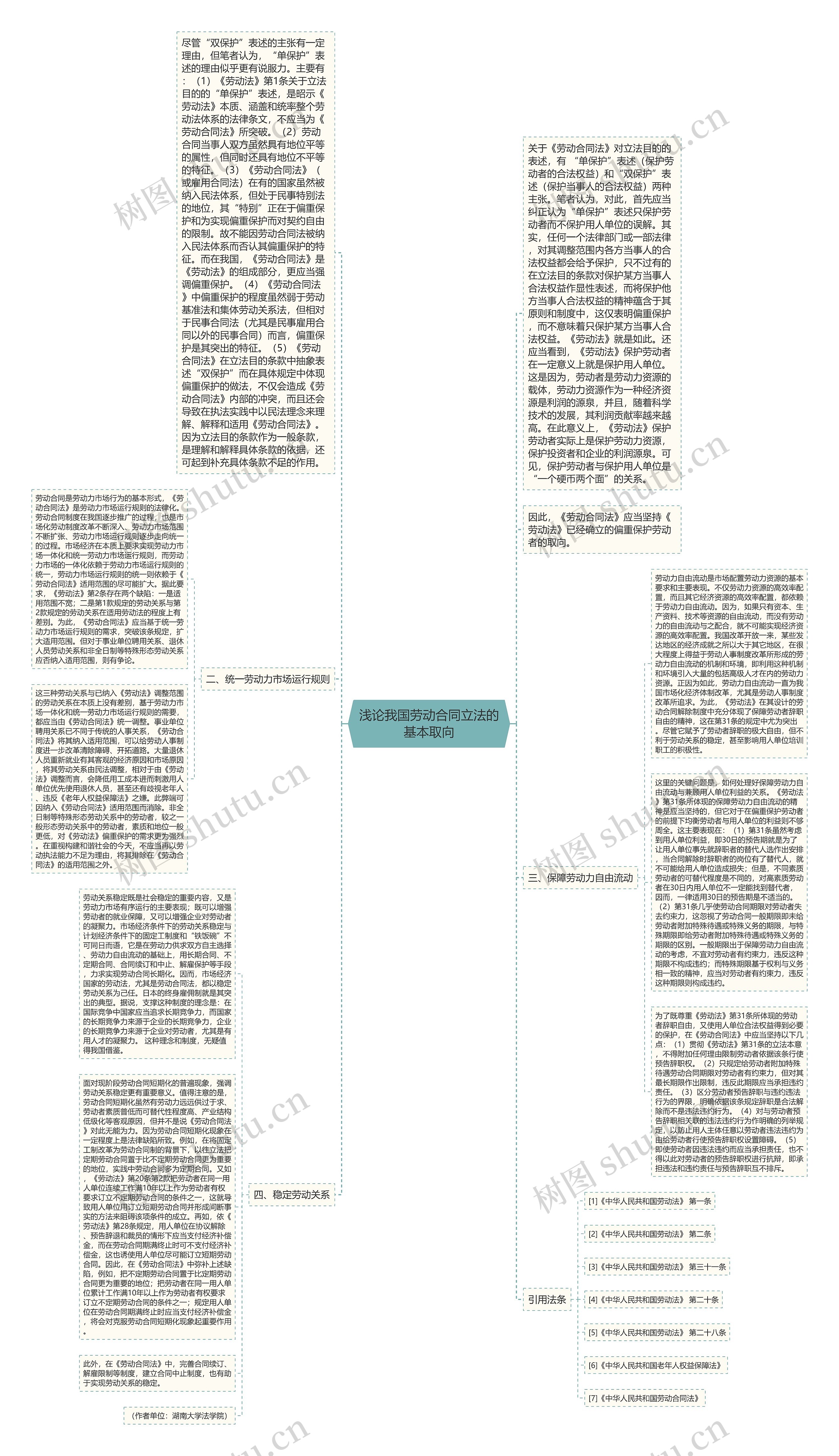 浅论我国劳动合同立法的基本取向思维导图