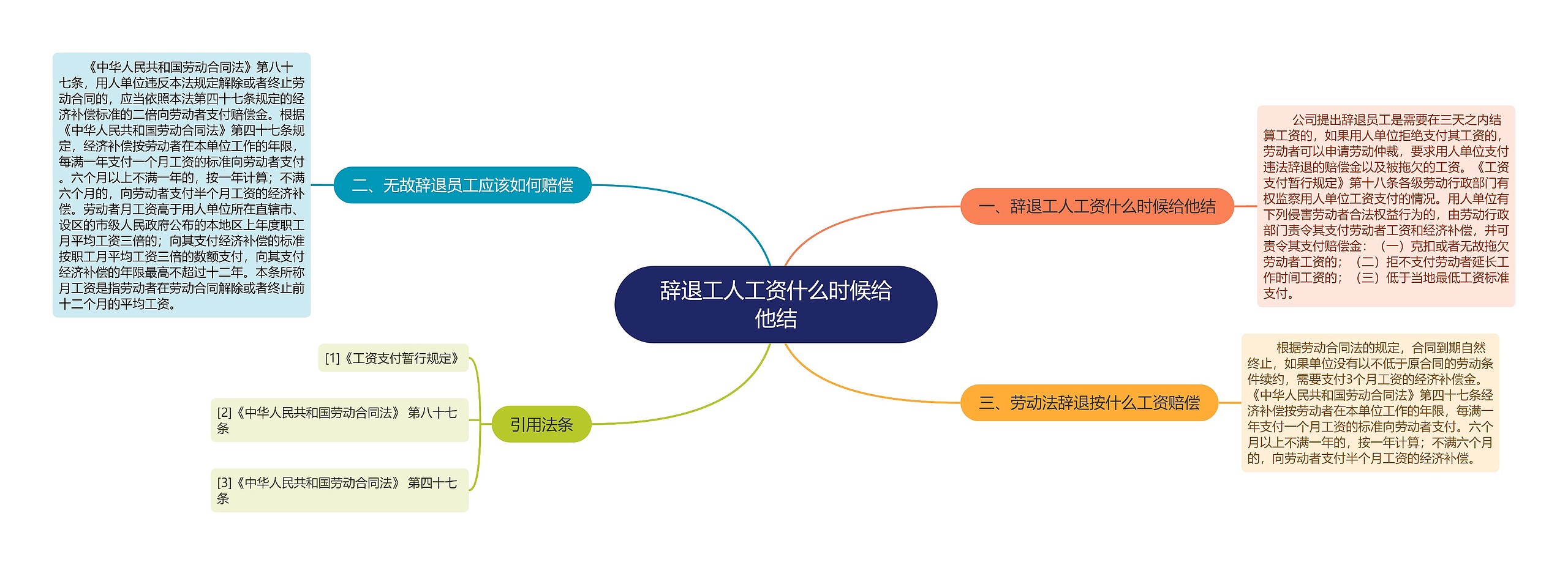 辞退工人工资什么时候给他结