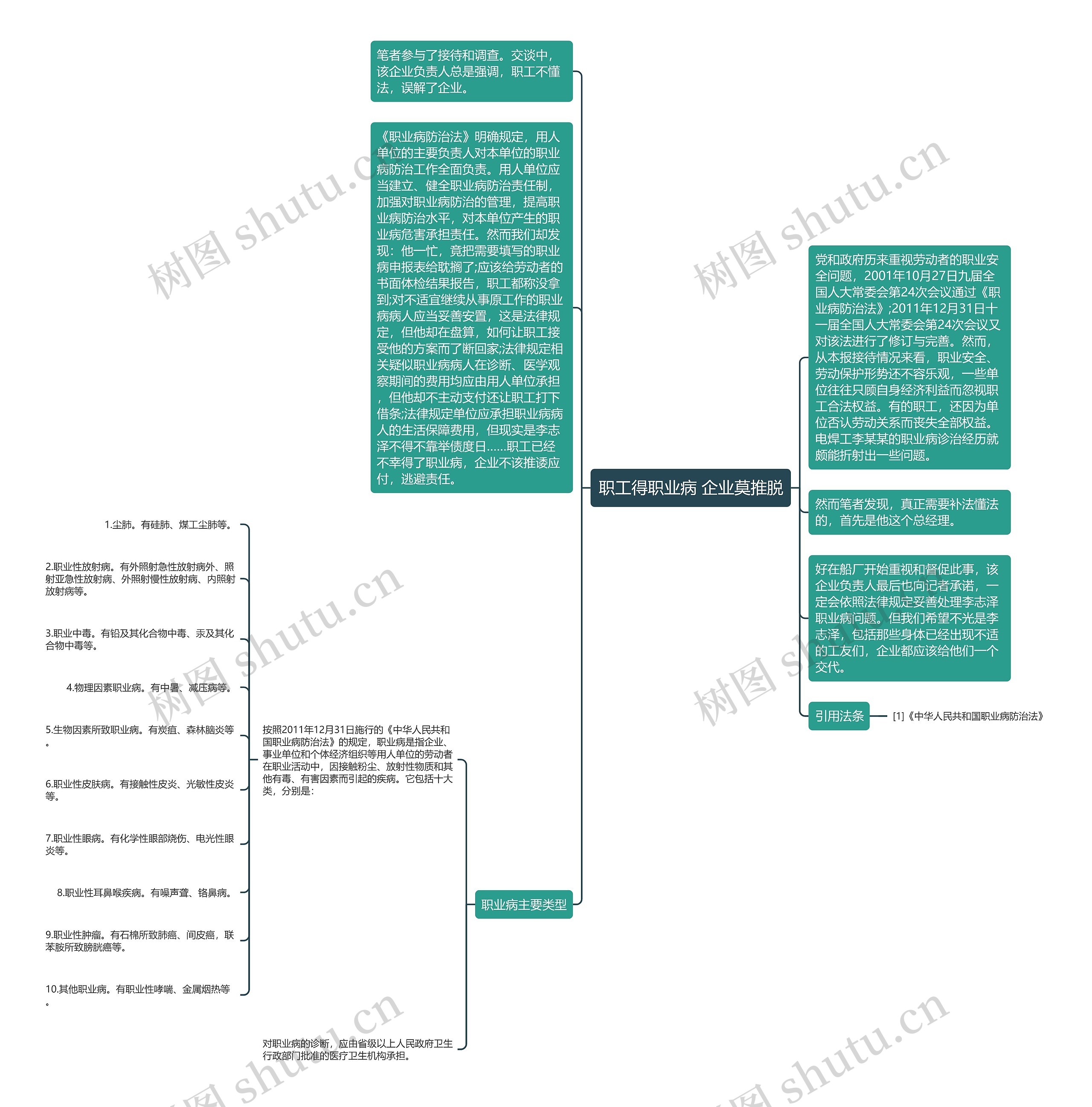 职工得职业病 企业莫推脱思维导图