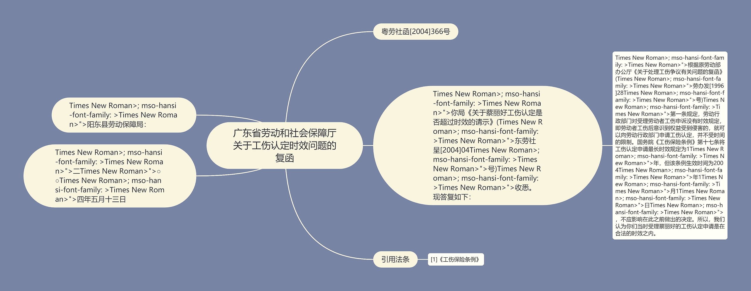 广东省劳动和社会保障厅关于工伤认定时效问题的复函思维导图