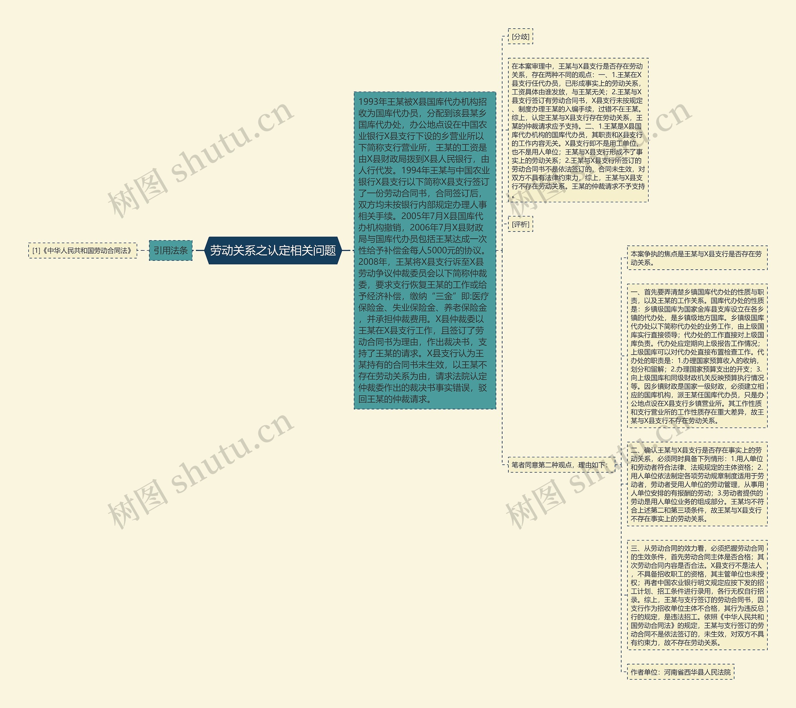 劳动关系之认定相关问题思维导图