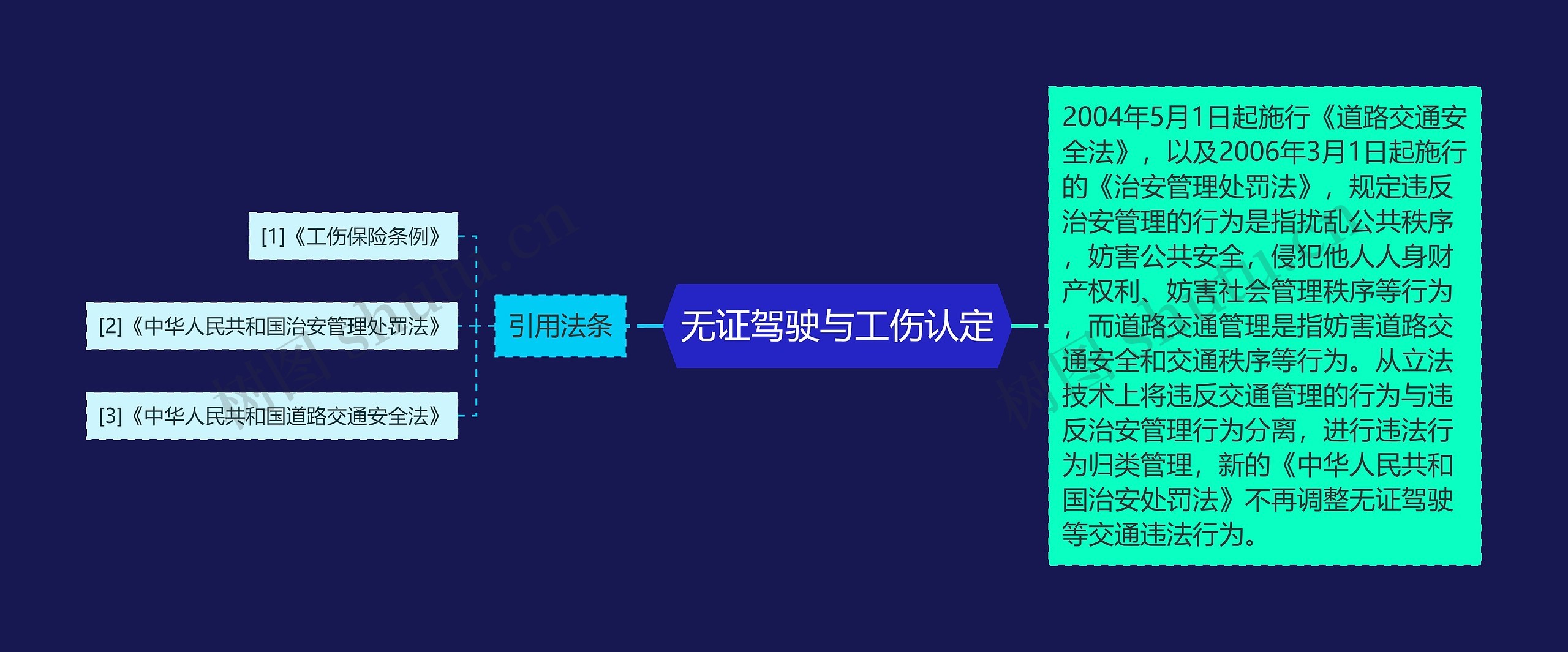 无证驾驶与工伤认定 无证驾驶与工伤认定