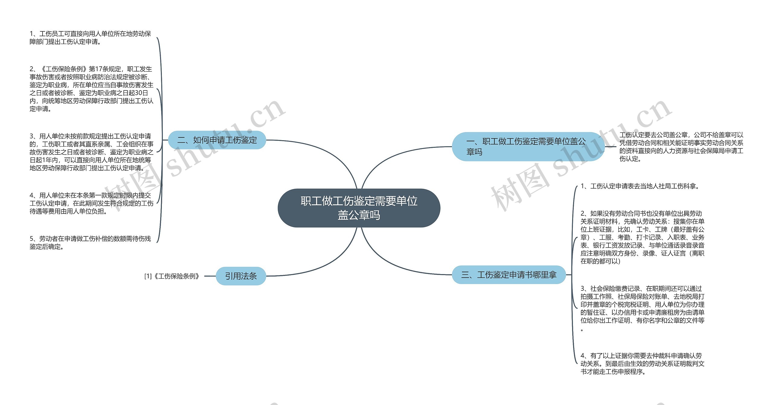 职工做工伤鉴定需要单位盖公章吗思维导图