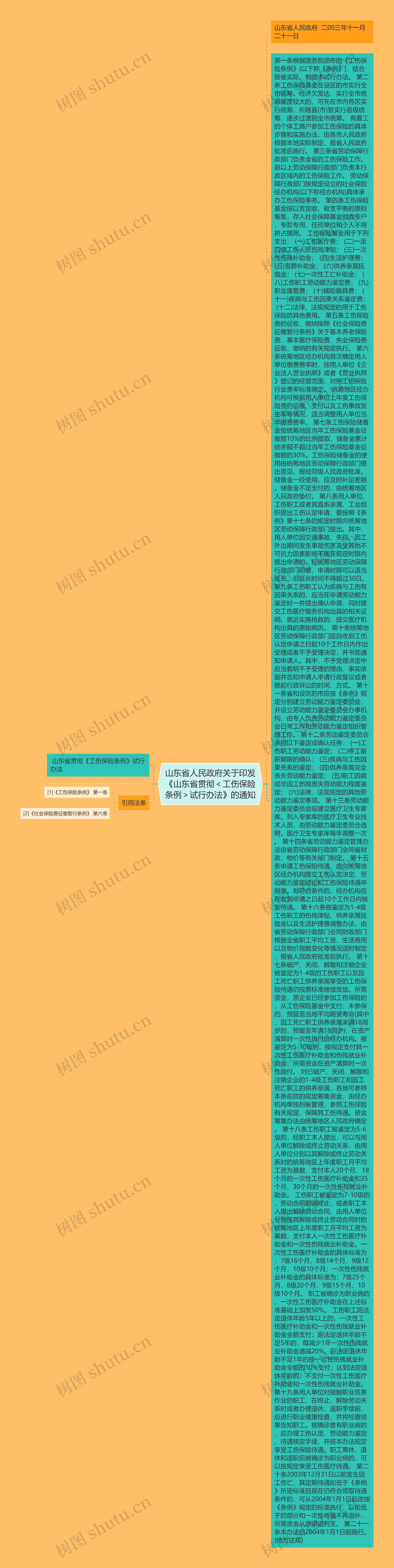 山东省人民政府关于印发《山东省贯彻<工伤保险条例>试行办法》的通知 山东省人民政府关于印发《山东省贯彻<工伤保险条例>试行办法》的通知