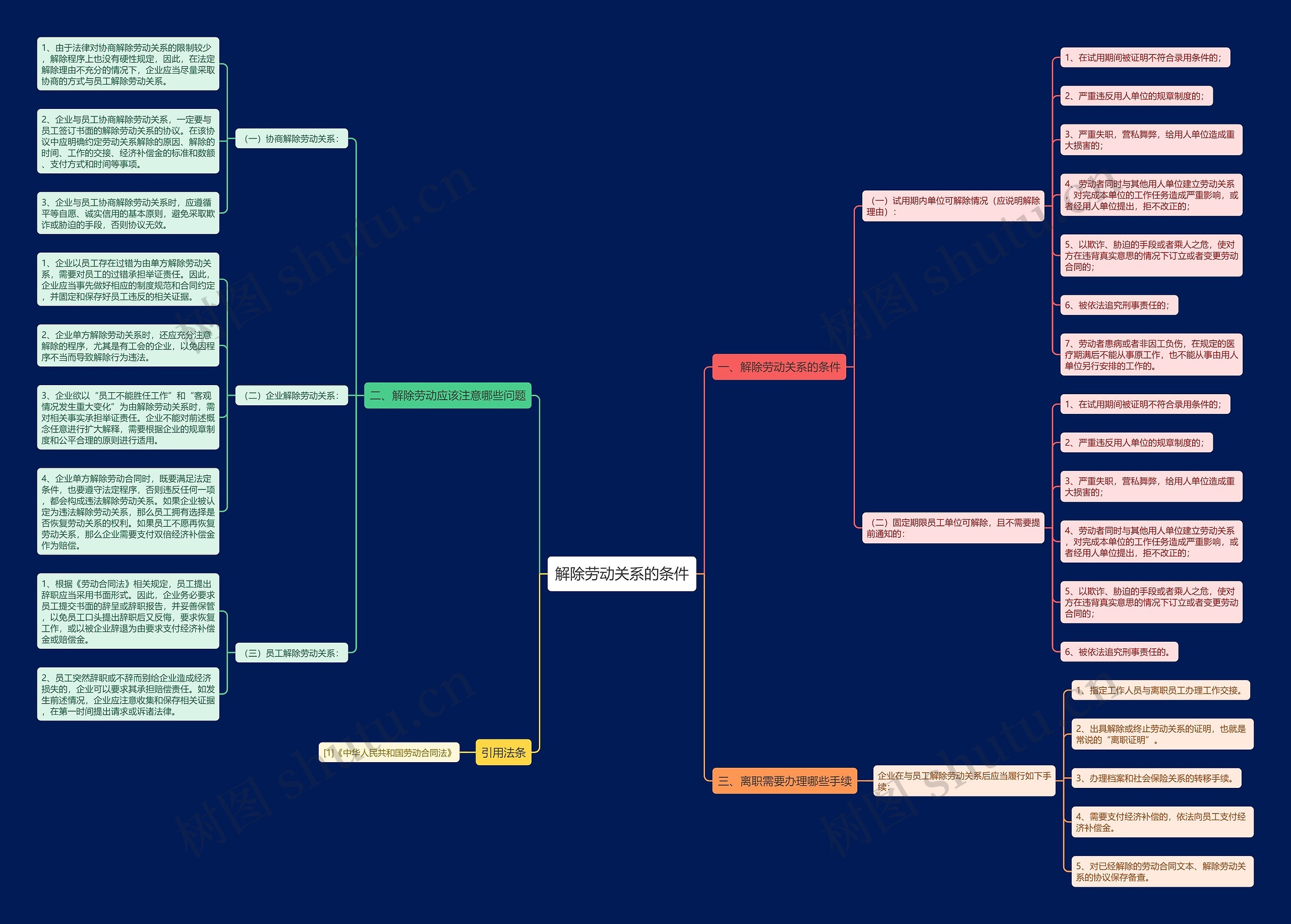 解除劳动关系的条件 解除劳动关系的条件