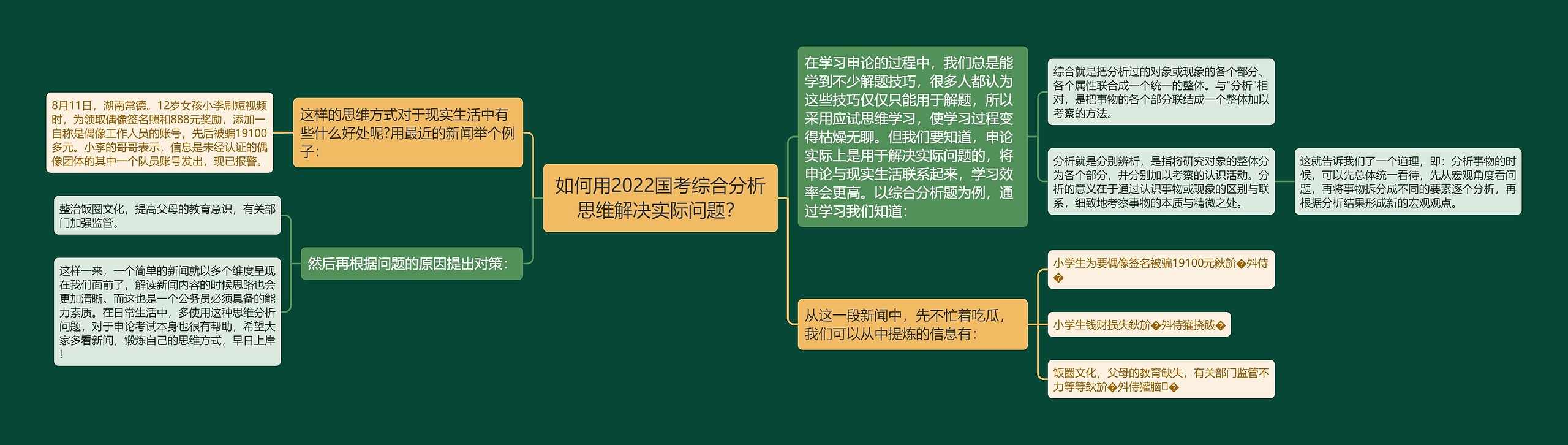 如何用2022国考综合分析思维解决实际问题? 如何用2022国考综合分析思维解决实际问题?