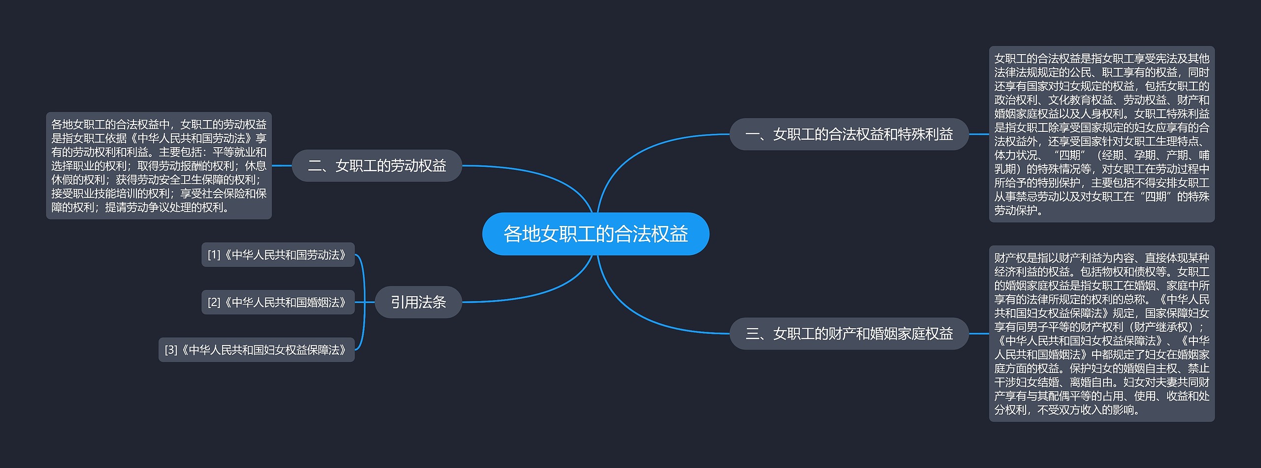 各地女职工的合法权益 各地女职工的合法权益