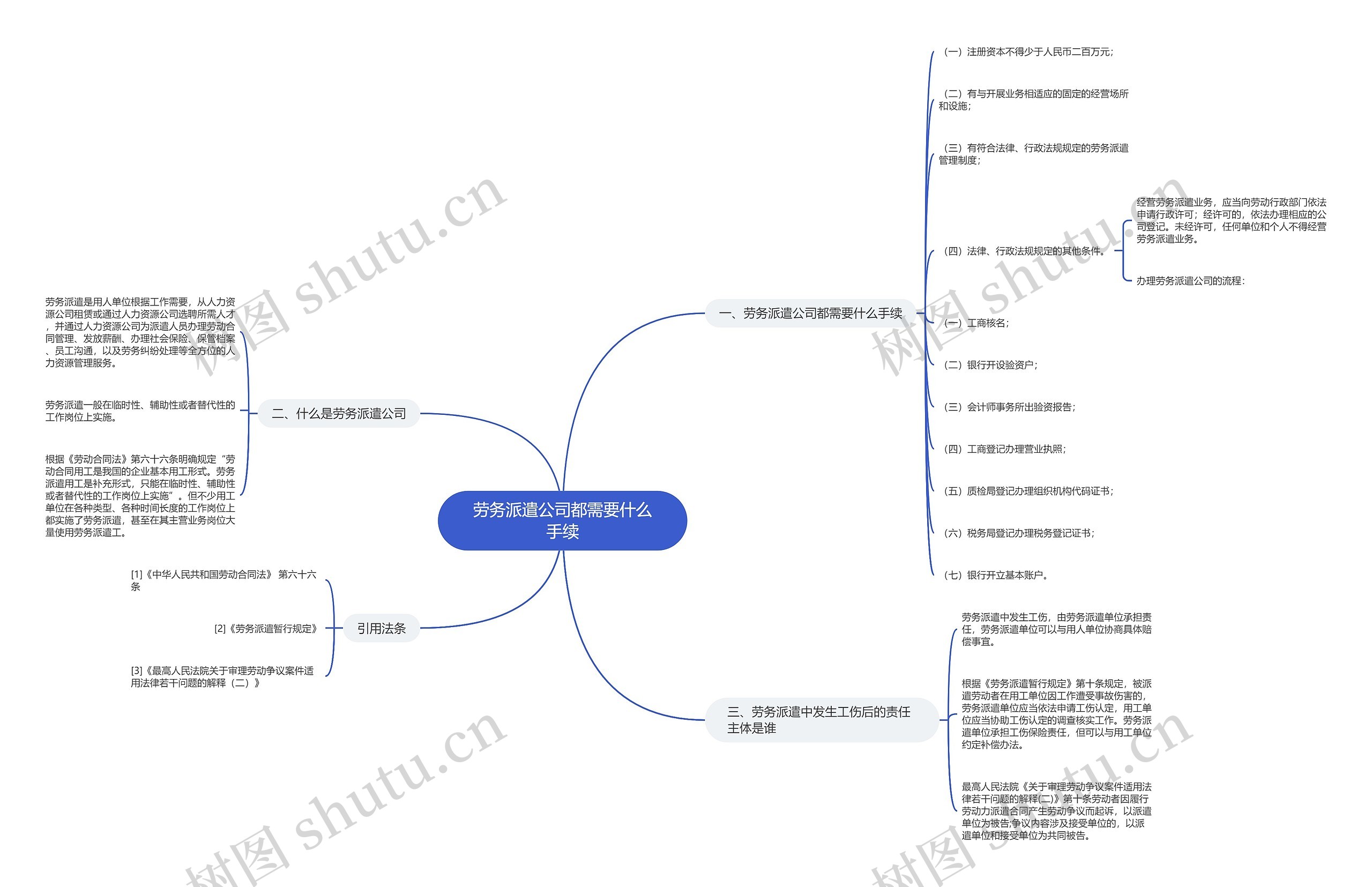 劳务派遣公司都需要什么手续思维导图