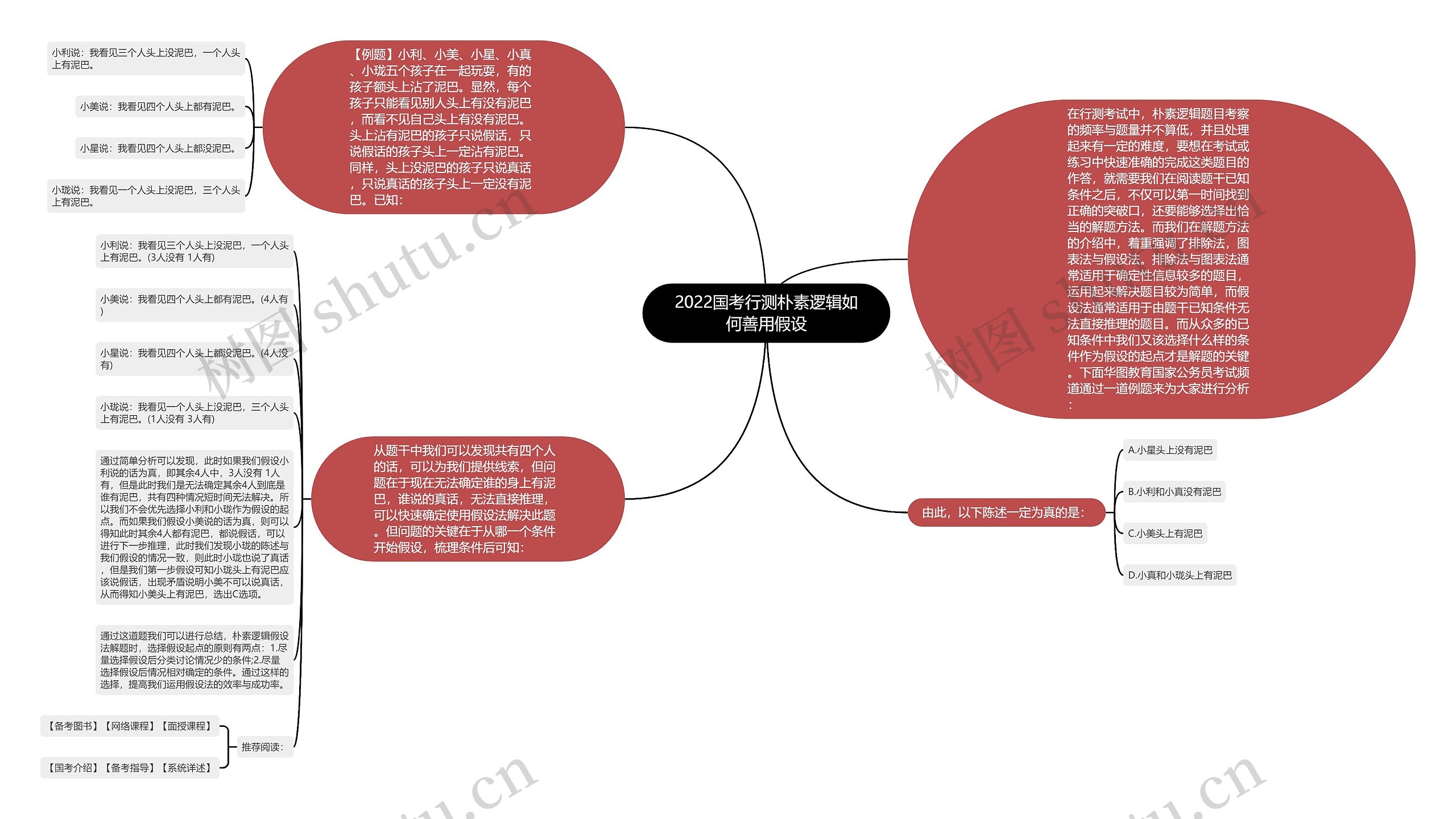 2022国考行测朴素逻辑如何善用假设