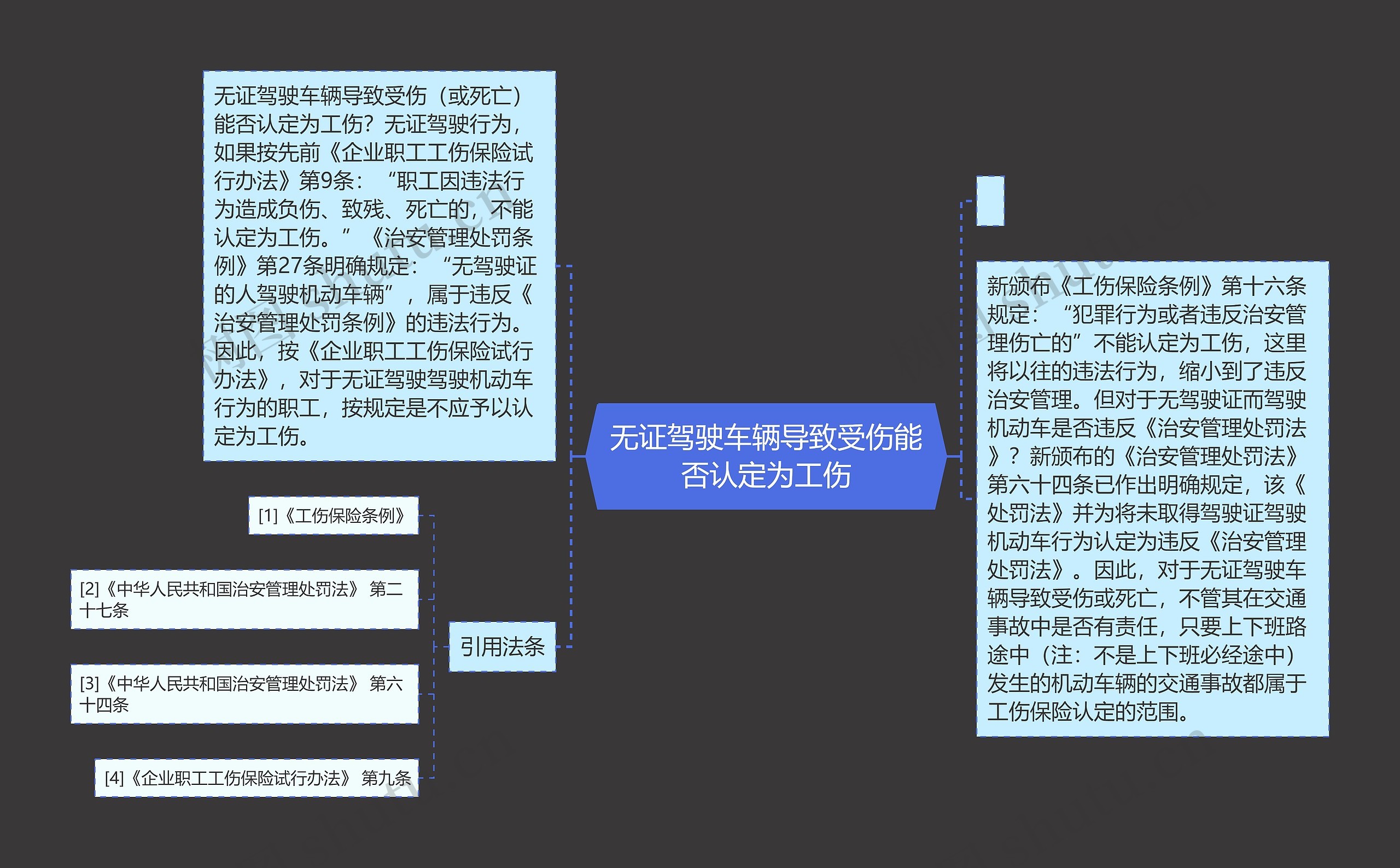 无证驾驶车辆导致受伤能否认定为工伤思维导图