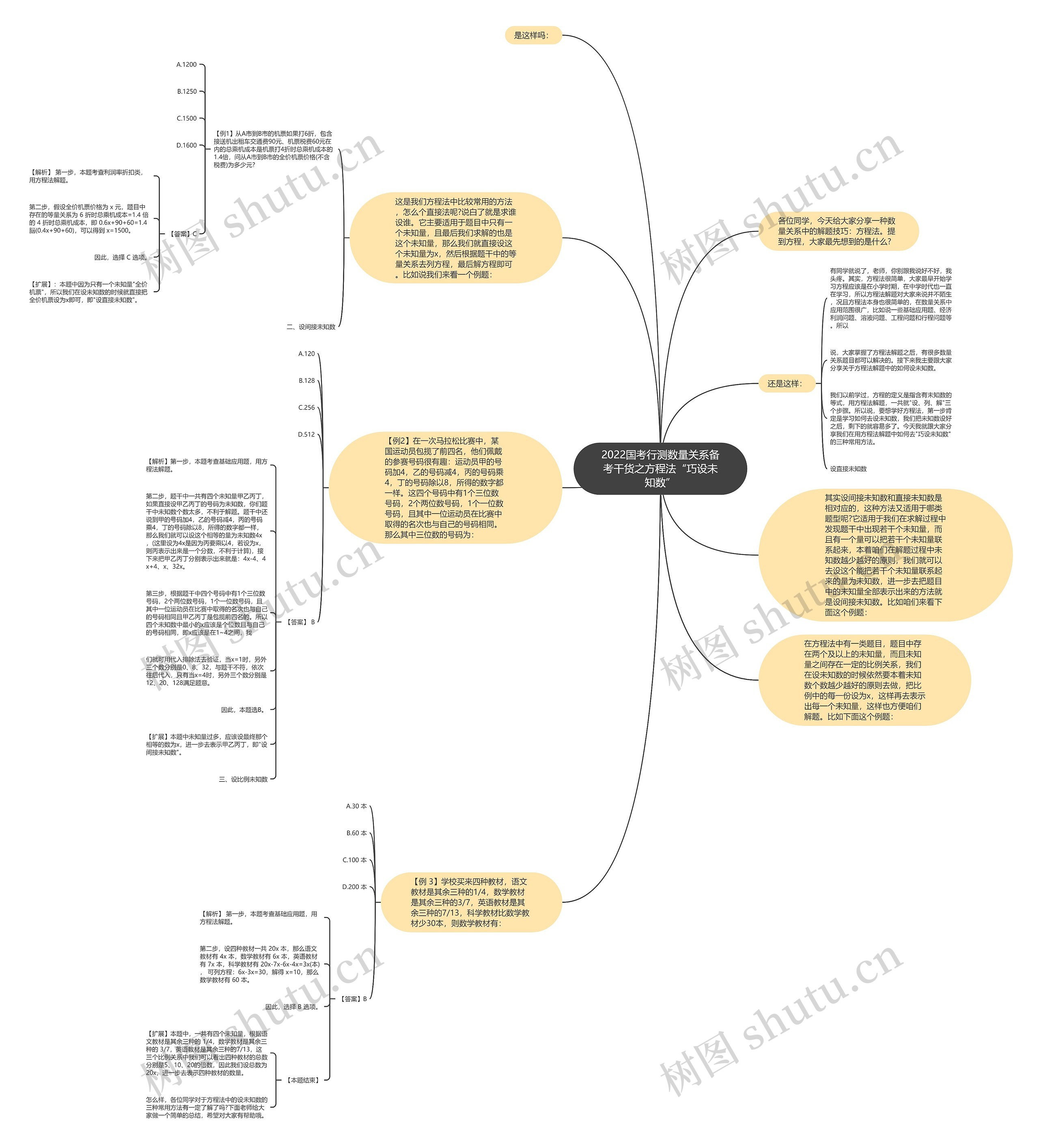2022国考行测数量关系备考干货之方程法“巧设未知数”思维导图