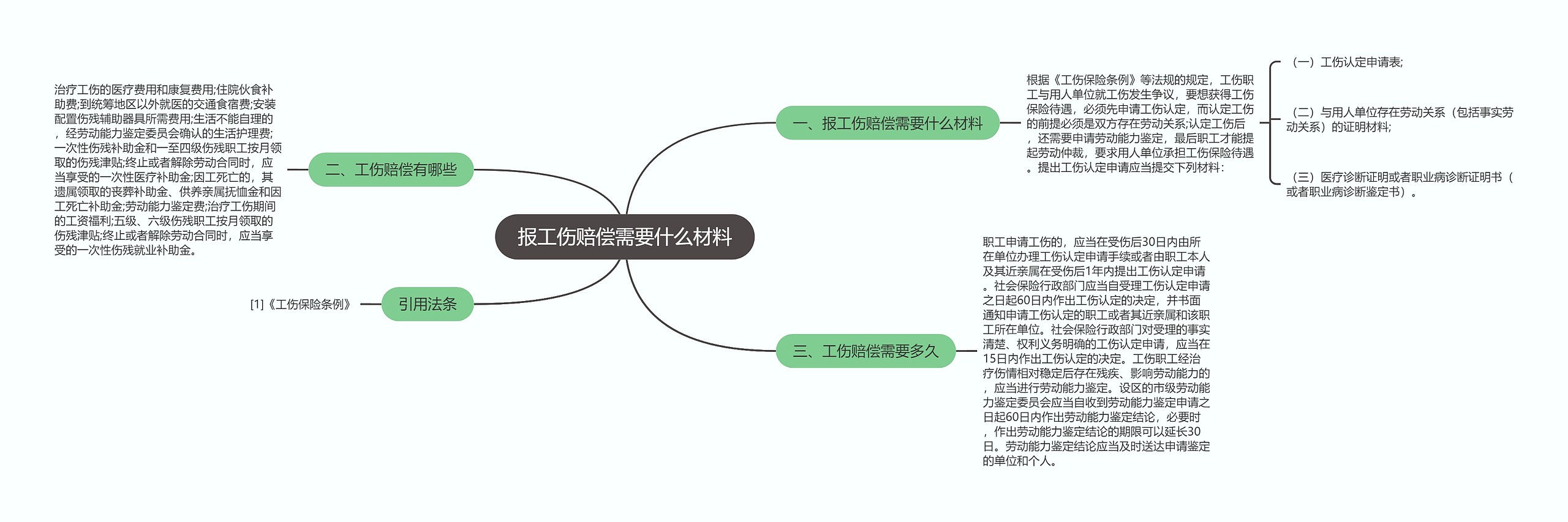 报工伤赔偿需要什么材料