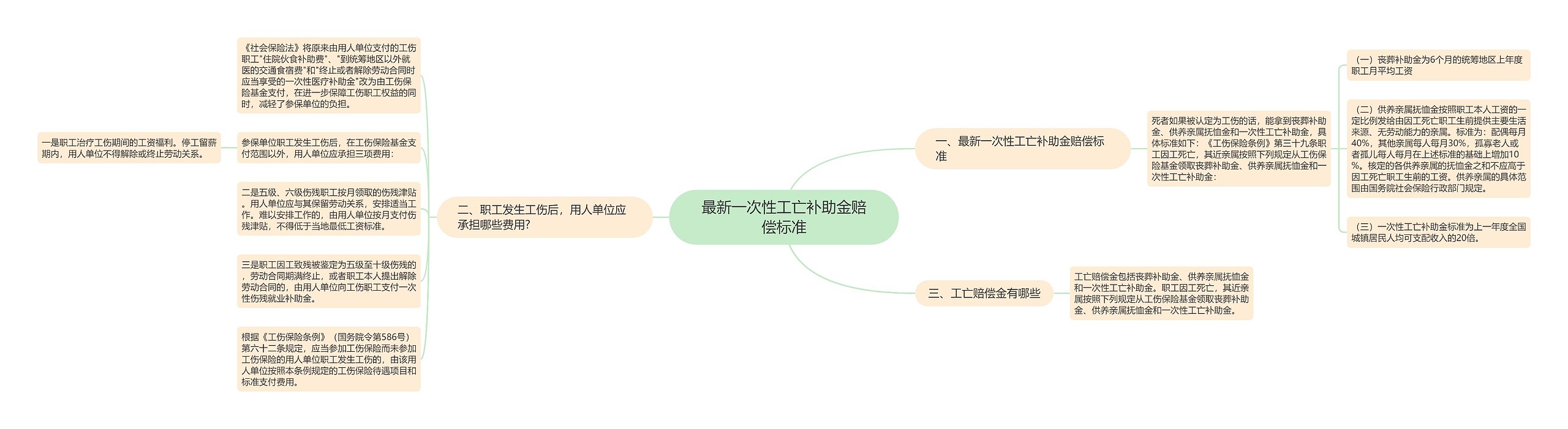 最新一次性工亡补助金赔偿标准