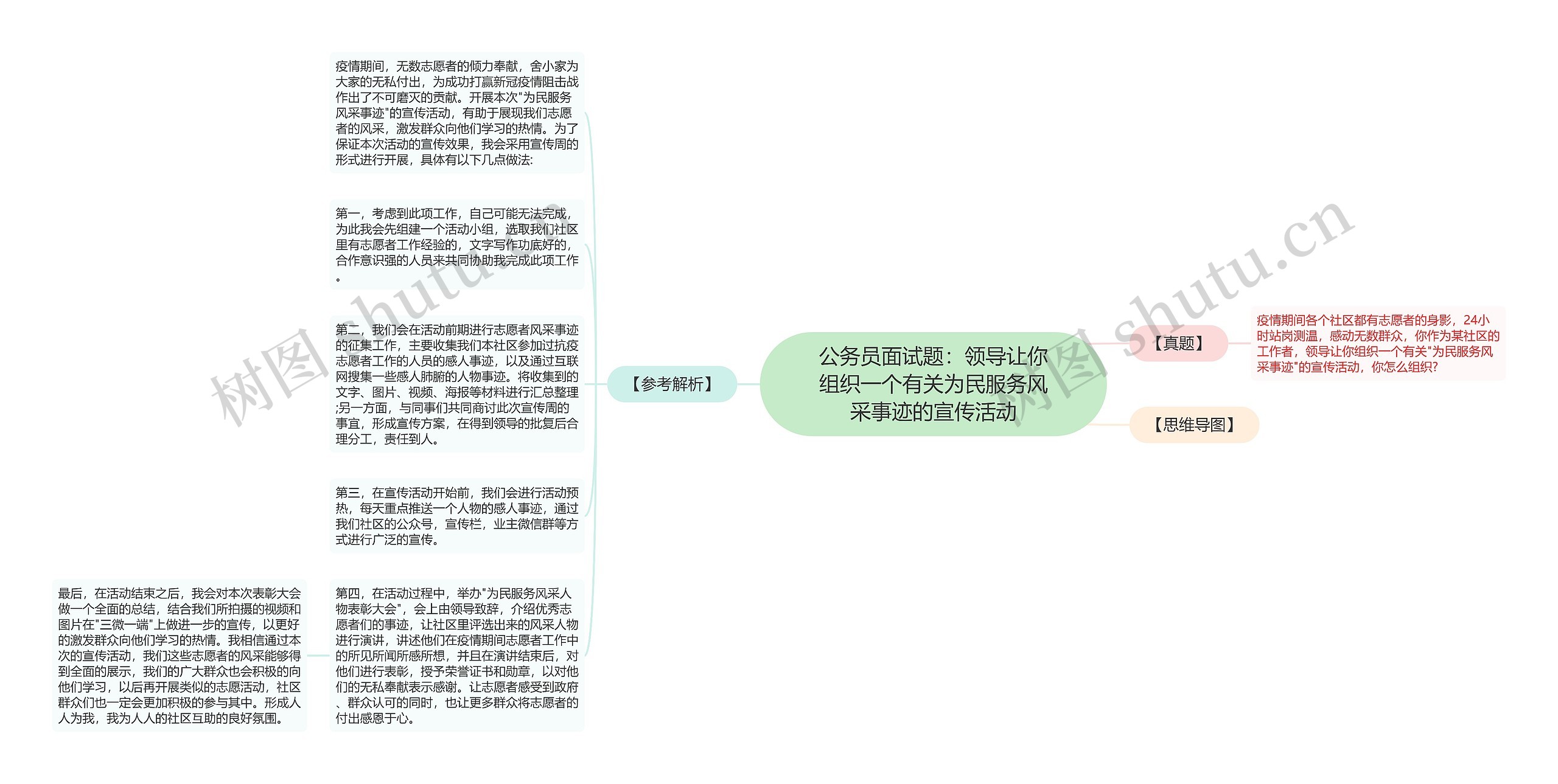 公务员面试题：领导让你组织一个有关为民服务风采事迹的宣传活动思维导图