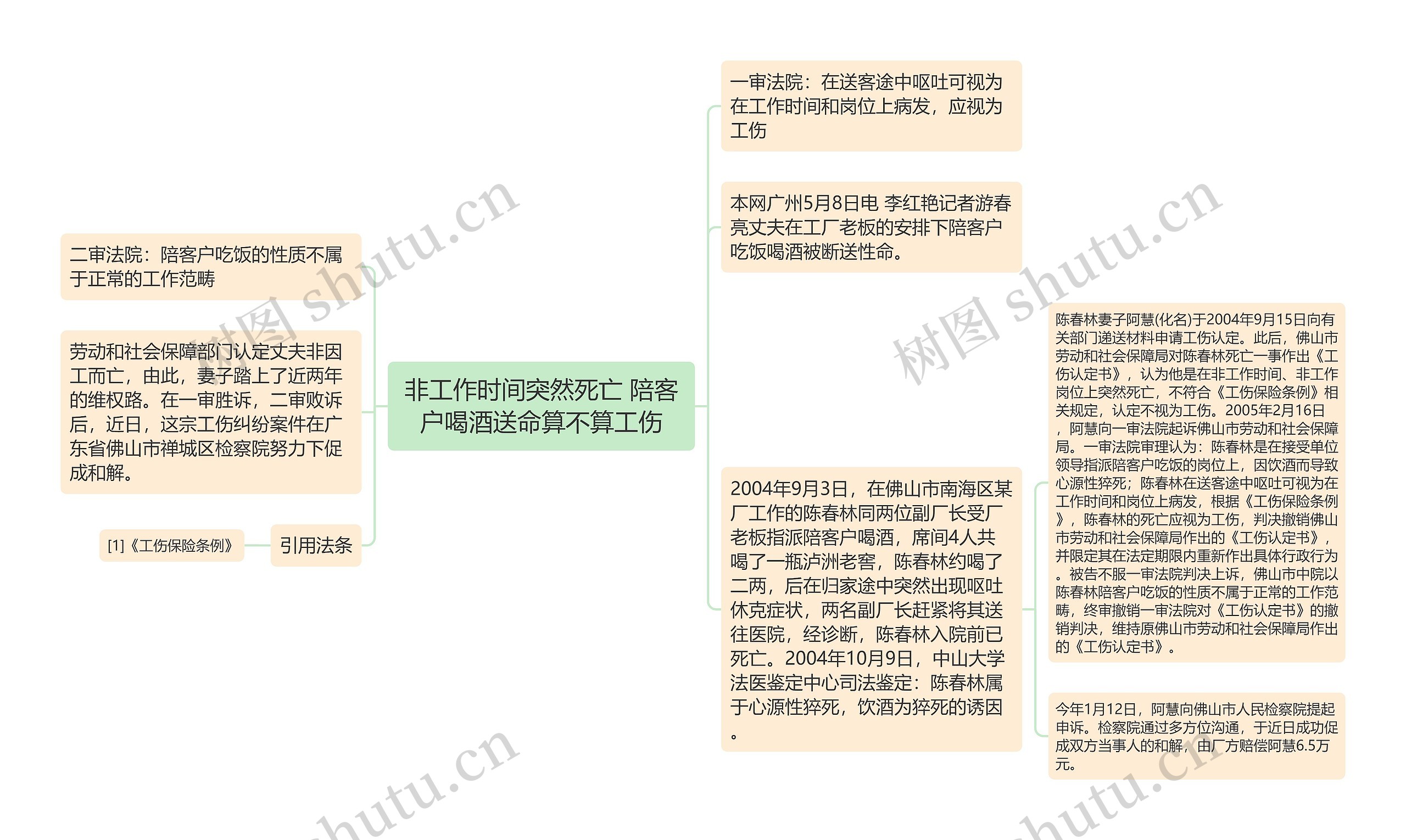 非工作时间突然死亡 陪客户喝酒送命算不算工伤思维导图