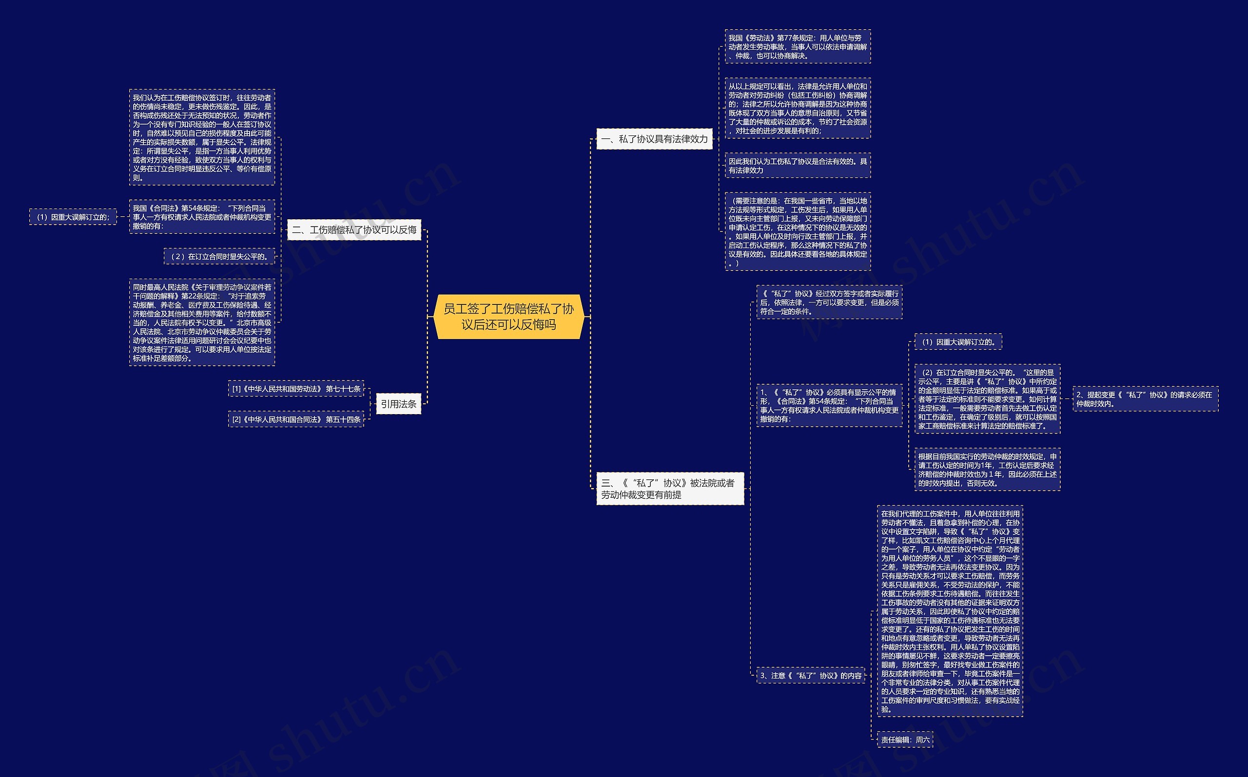 员工签了工伤赔偿私了协议后还可以反悔吗思维导图
