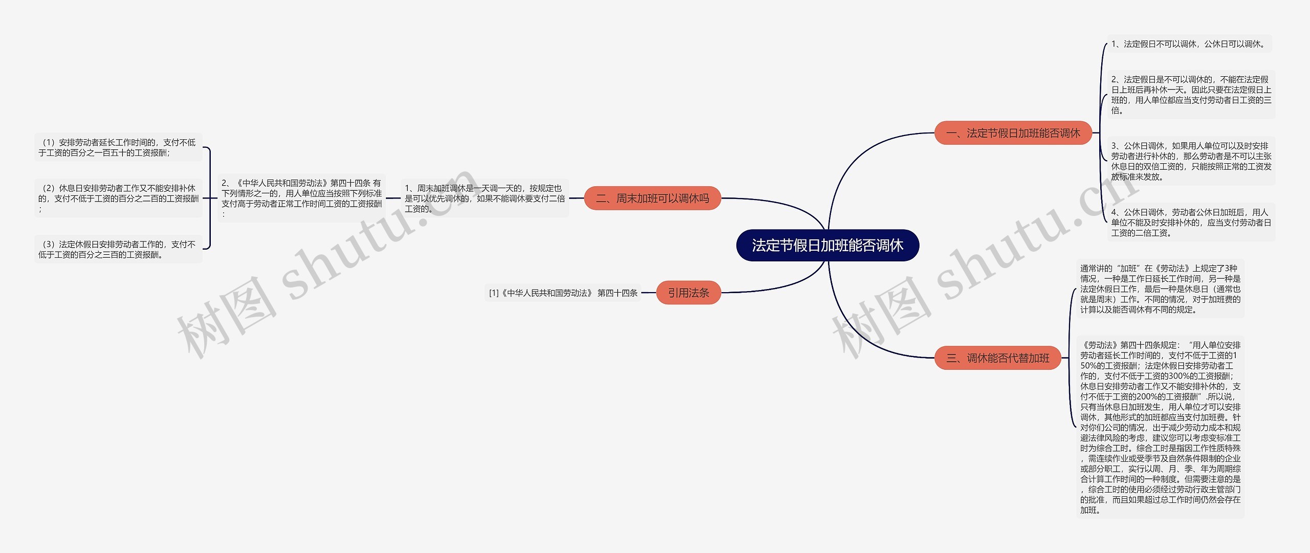 法定节假日加班能否调休 法定节假日加班能否调休