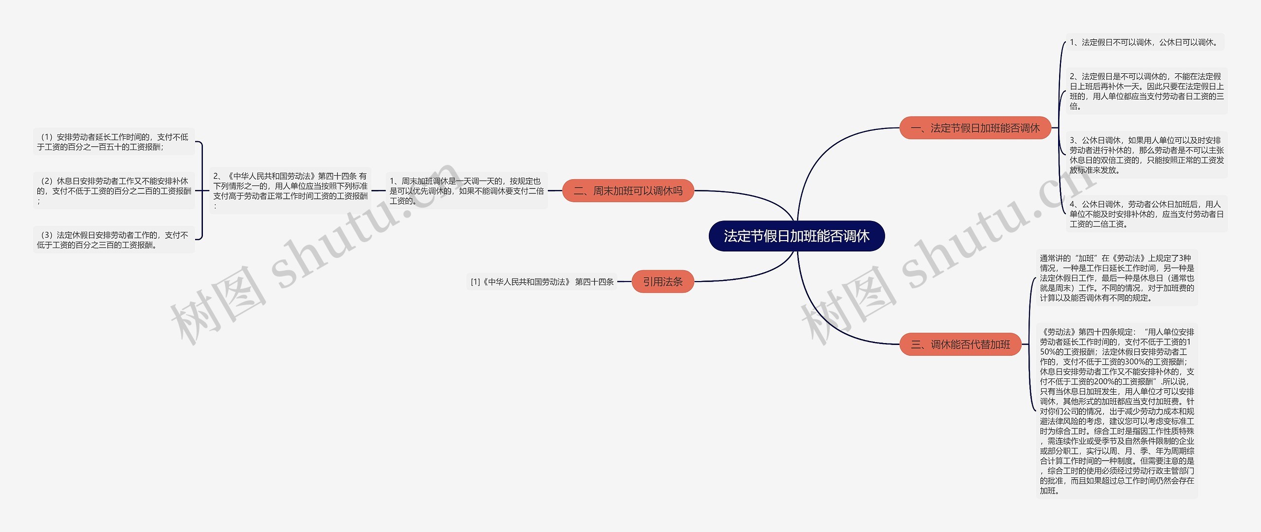 法定节假日加班能否调休思维导图