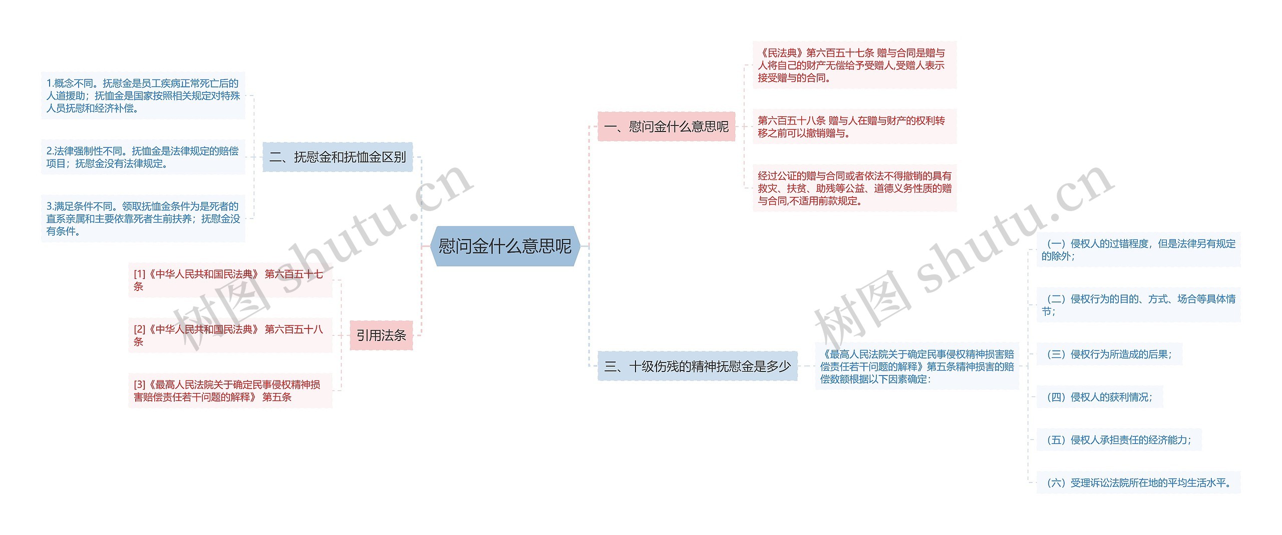 慰问金什么意思呢