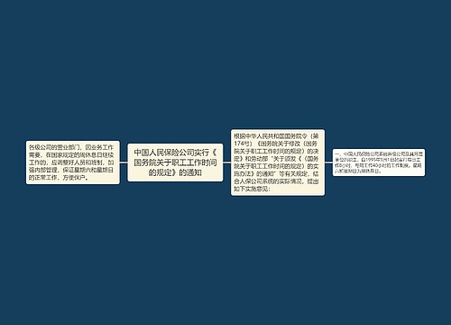 中国人民保险公司实行《国务院关于职工工作时间的规定》的通知 中国人民保险公司实行《国务院关于职工工作时间的规定》的通知