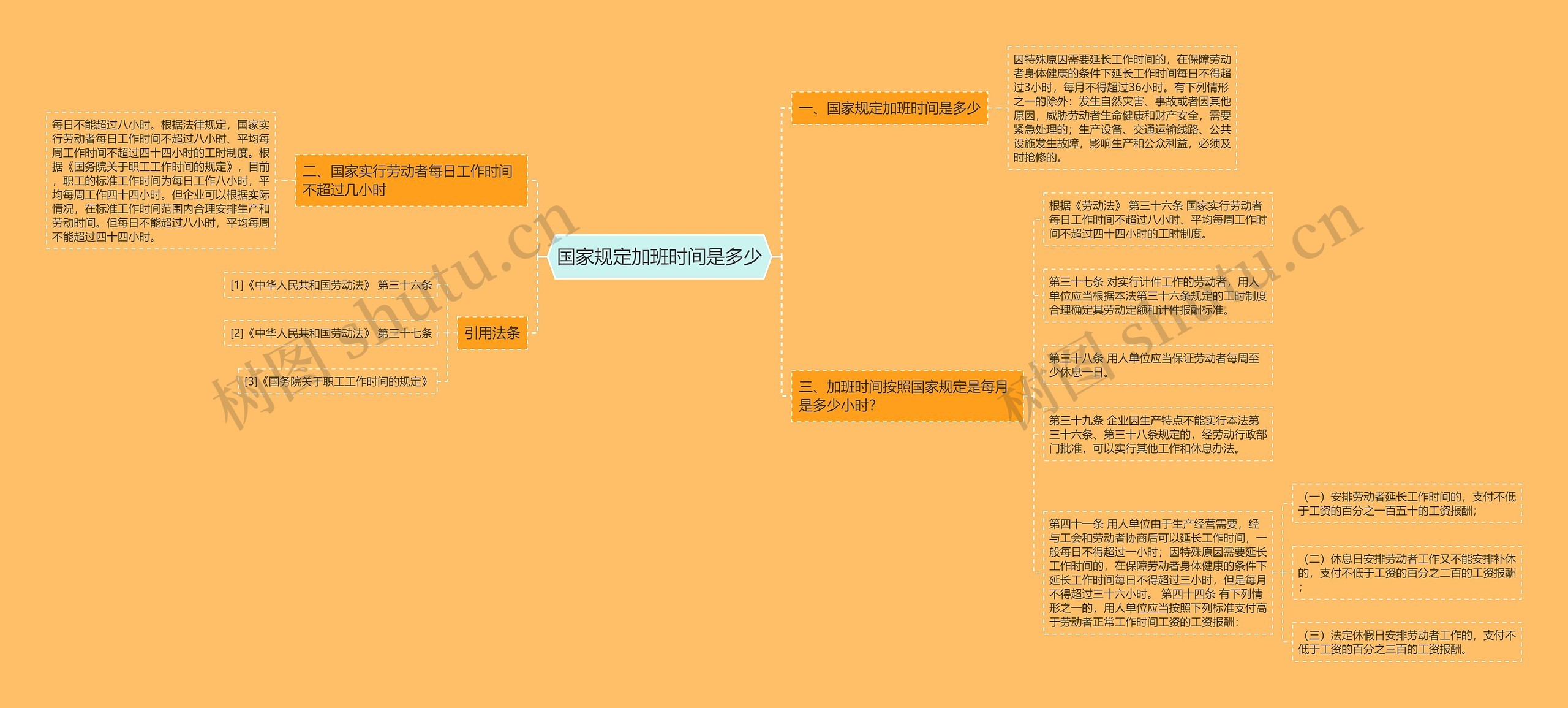 国家规定加班时间是多少思维导图