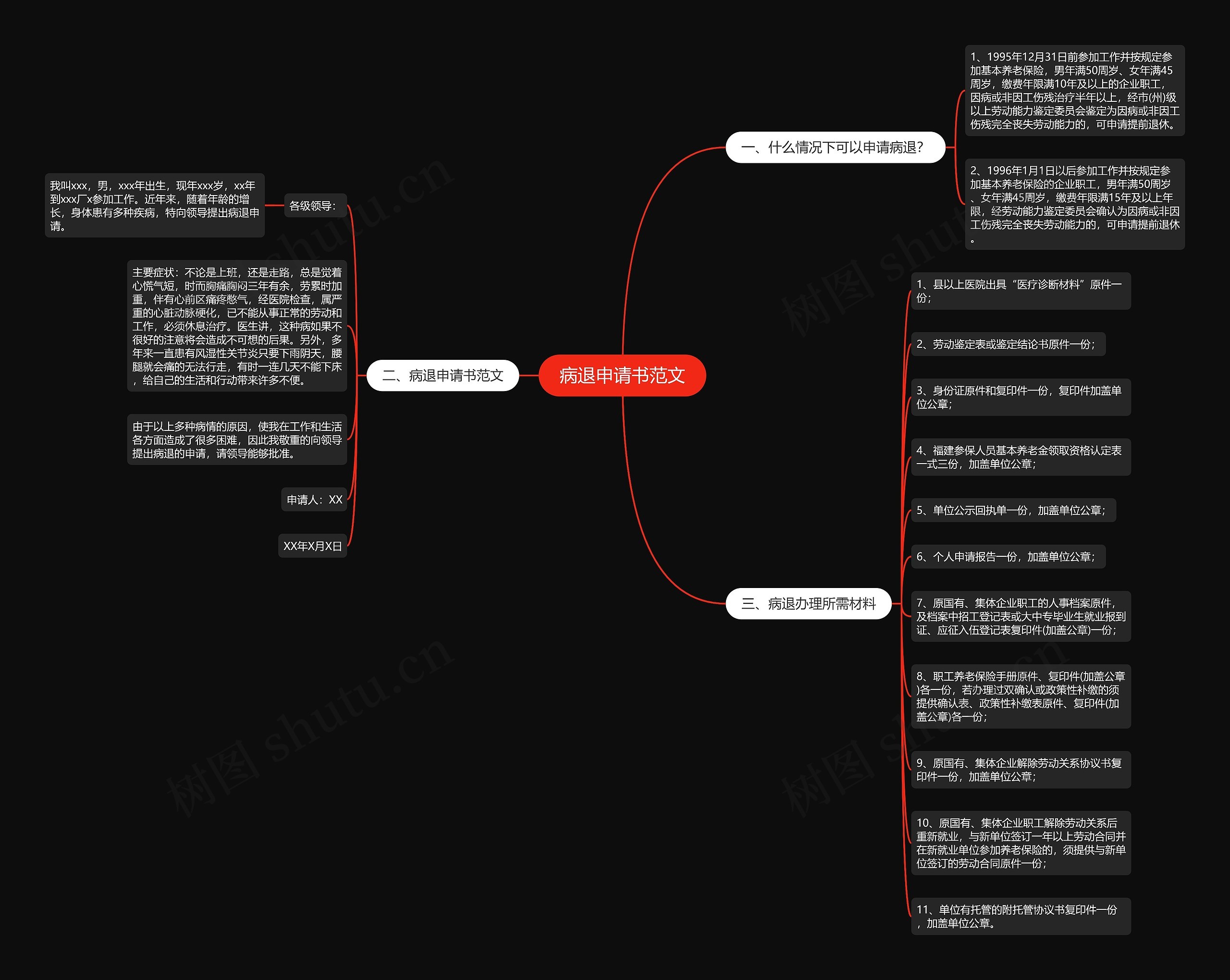 病退申请书范文思维导图