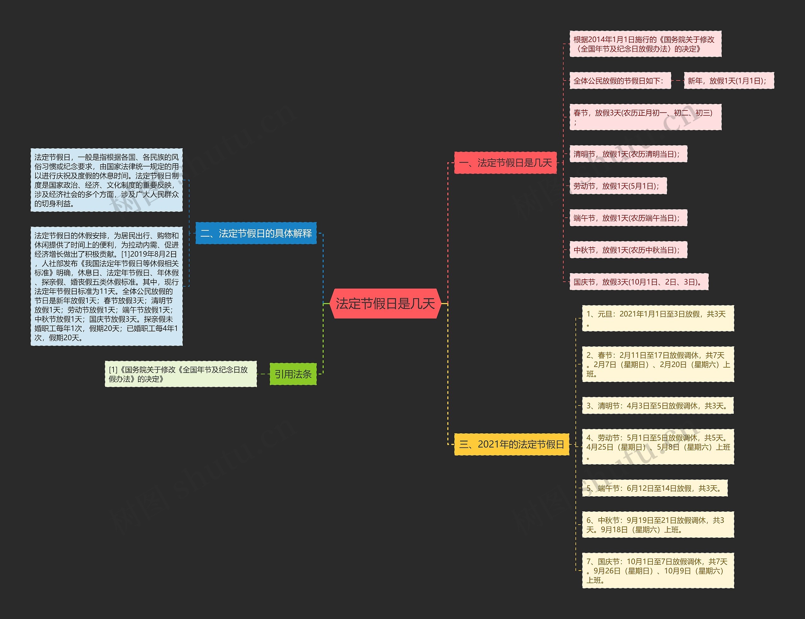 法定节假日是几天思维导图