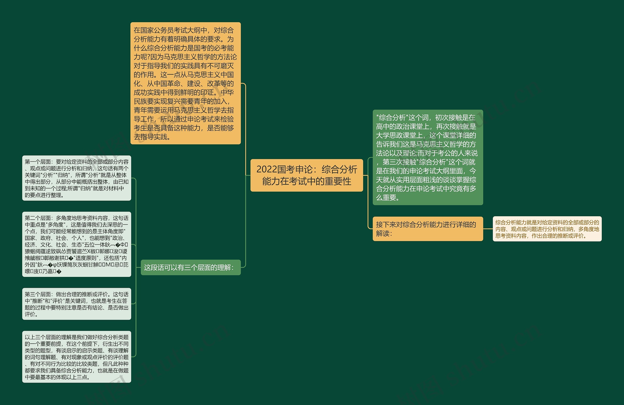 2022国考申论：综合分析能力在考试中的重要性