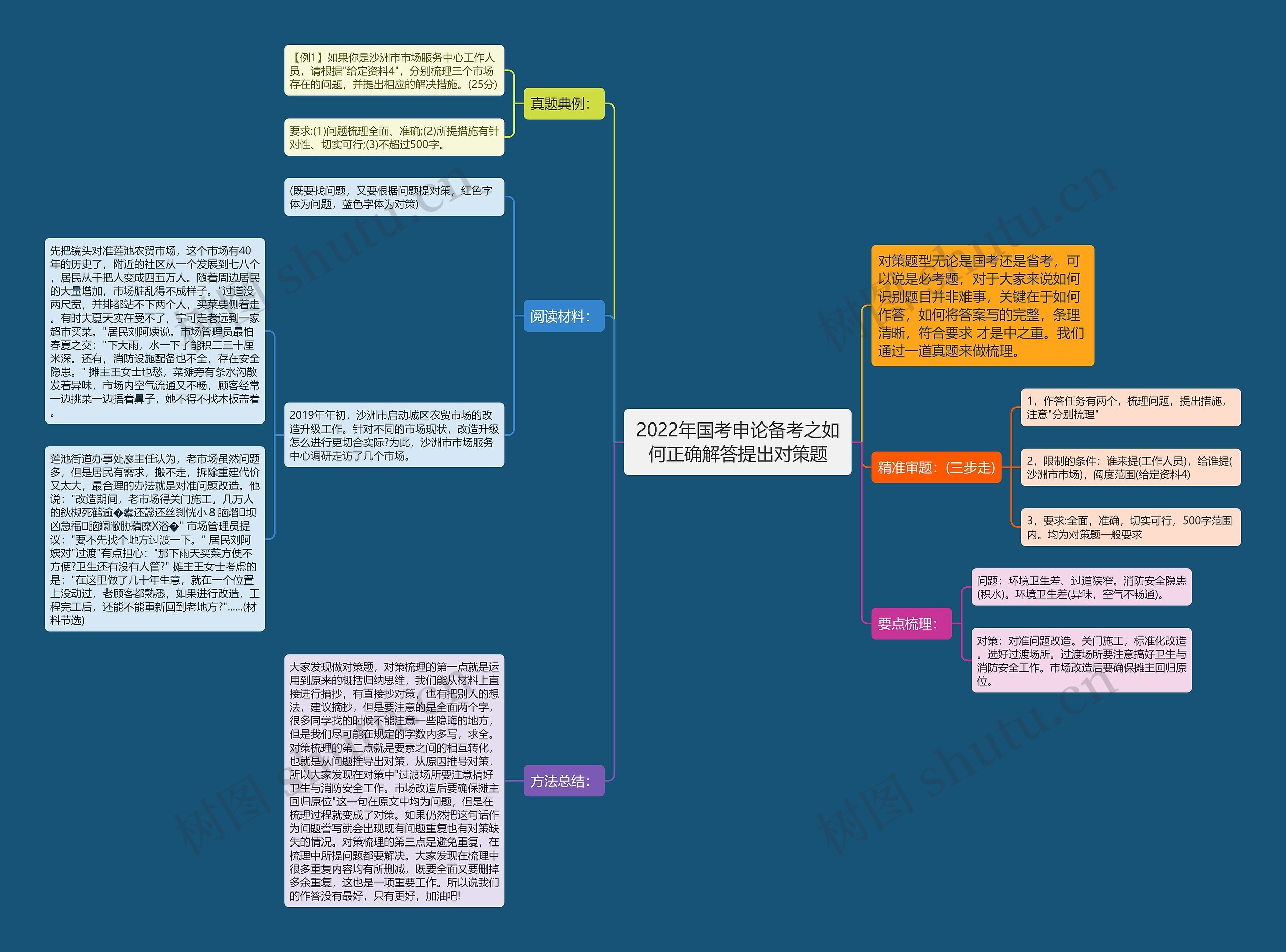2022年国考申论备考之如何正确解答提出对策题 2022年国考申论备考之如何正确解答提出对策题