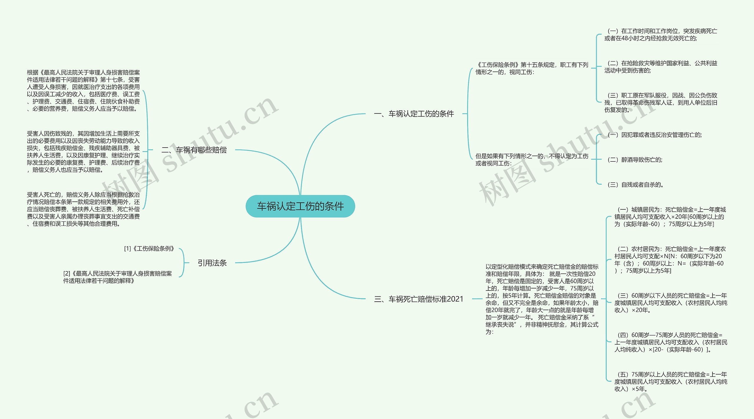 车祸认定工伤的条件思维导图