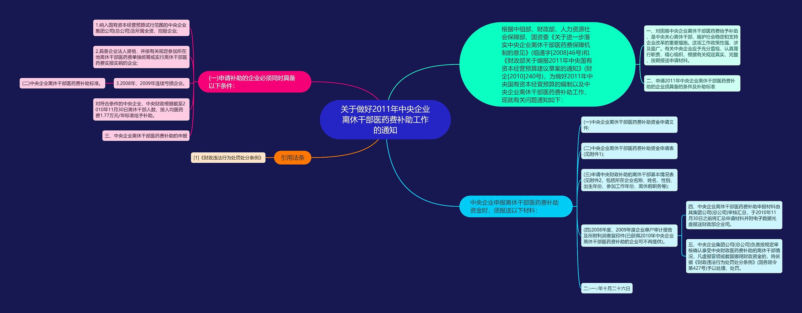 关于做好2011年中央企业离休干部医药费补助工作的通知