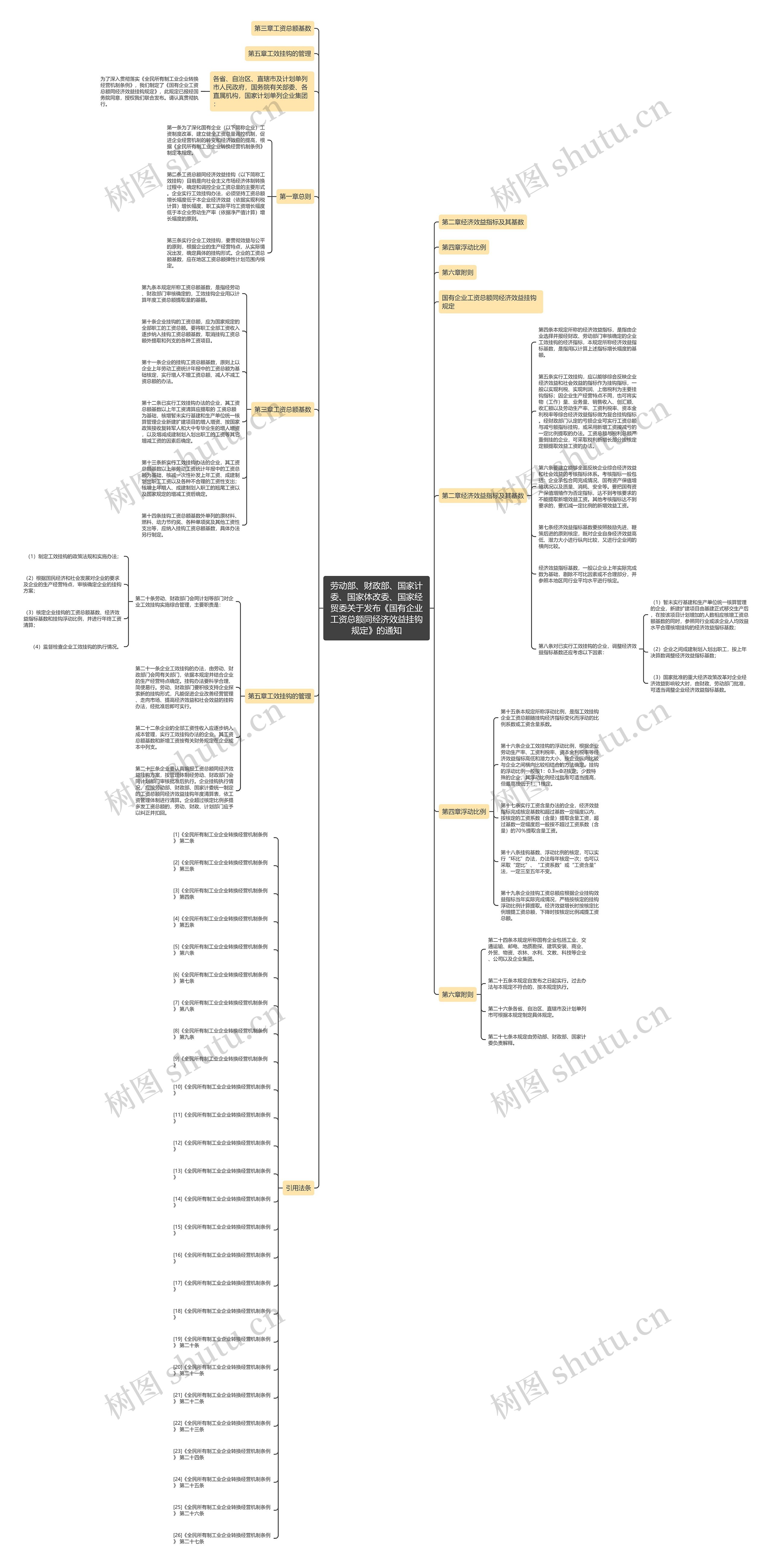劳动部、财政部、国家计委、国家体改委、国家经贸委关于发布《国有企业工资总额同经济效益挂钩规定》的通知思维导图