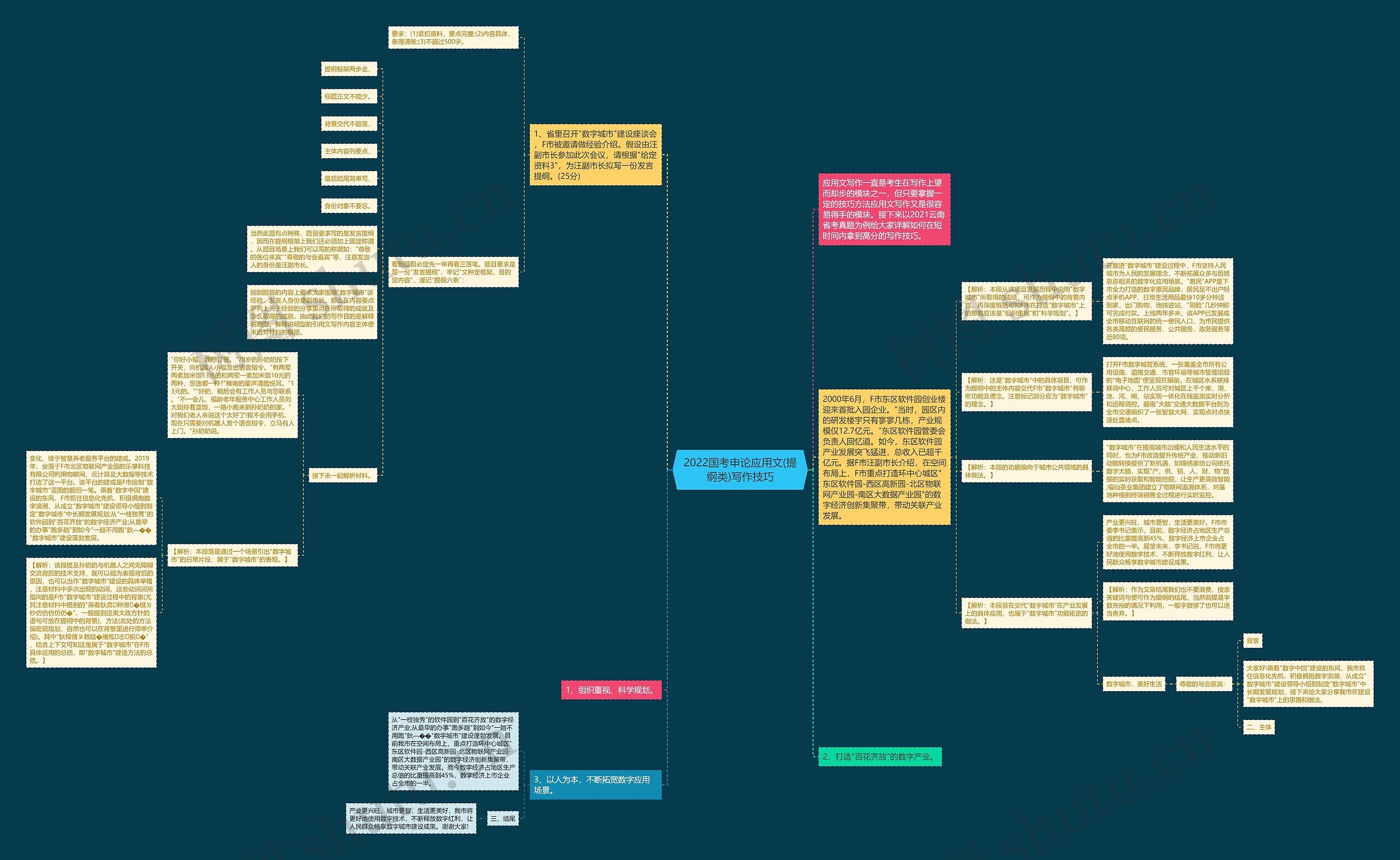2022国考申论应用文(提纲类)写作技巧 2022国考申论应用文(提纲类)写作技巧