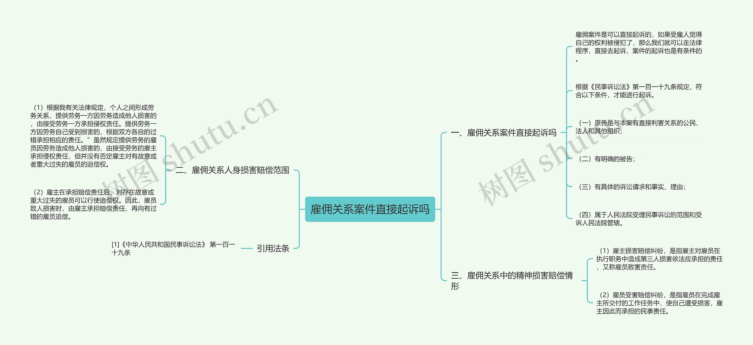 雇佣关系案件直接起诉吗