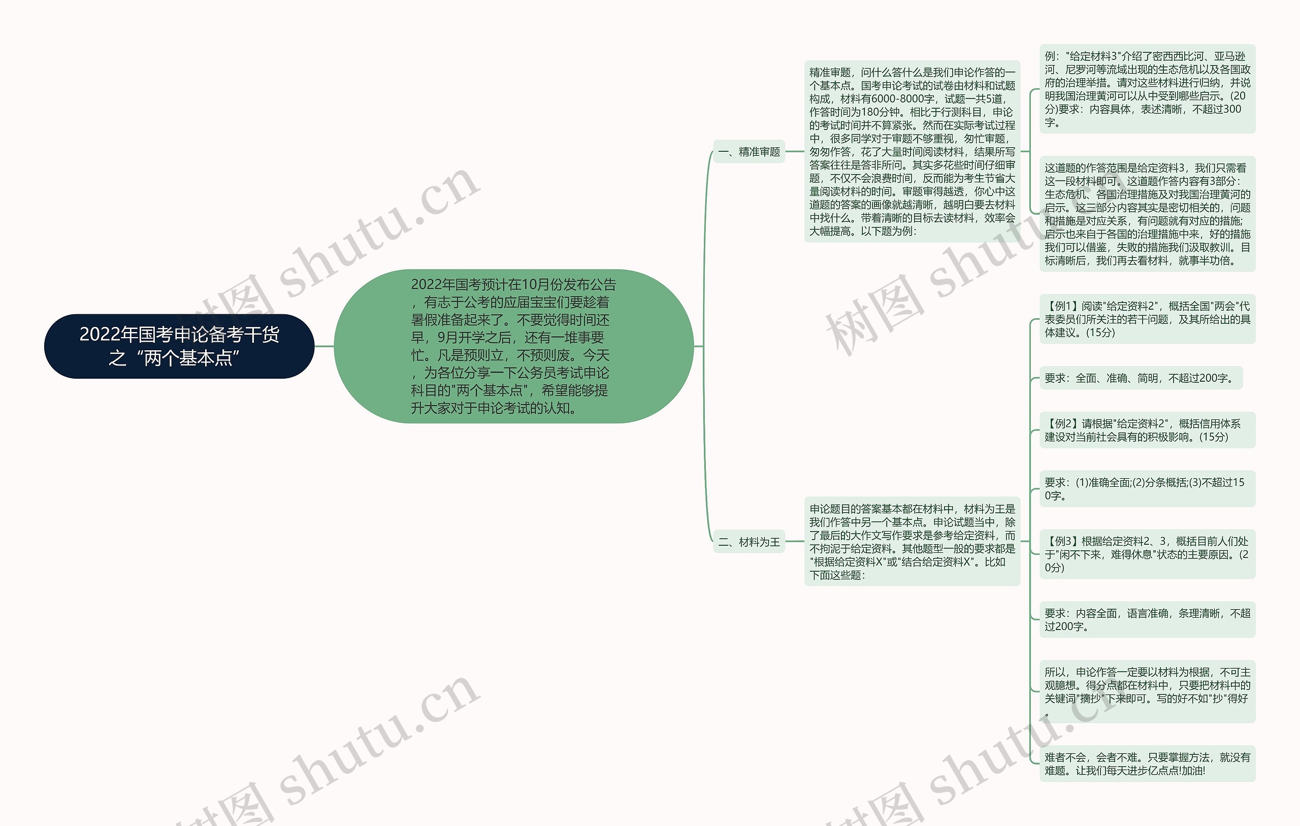 2022年国考申论备考干货之“两个基本点”思维导图