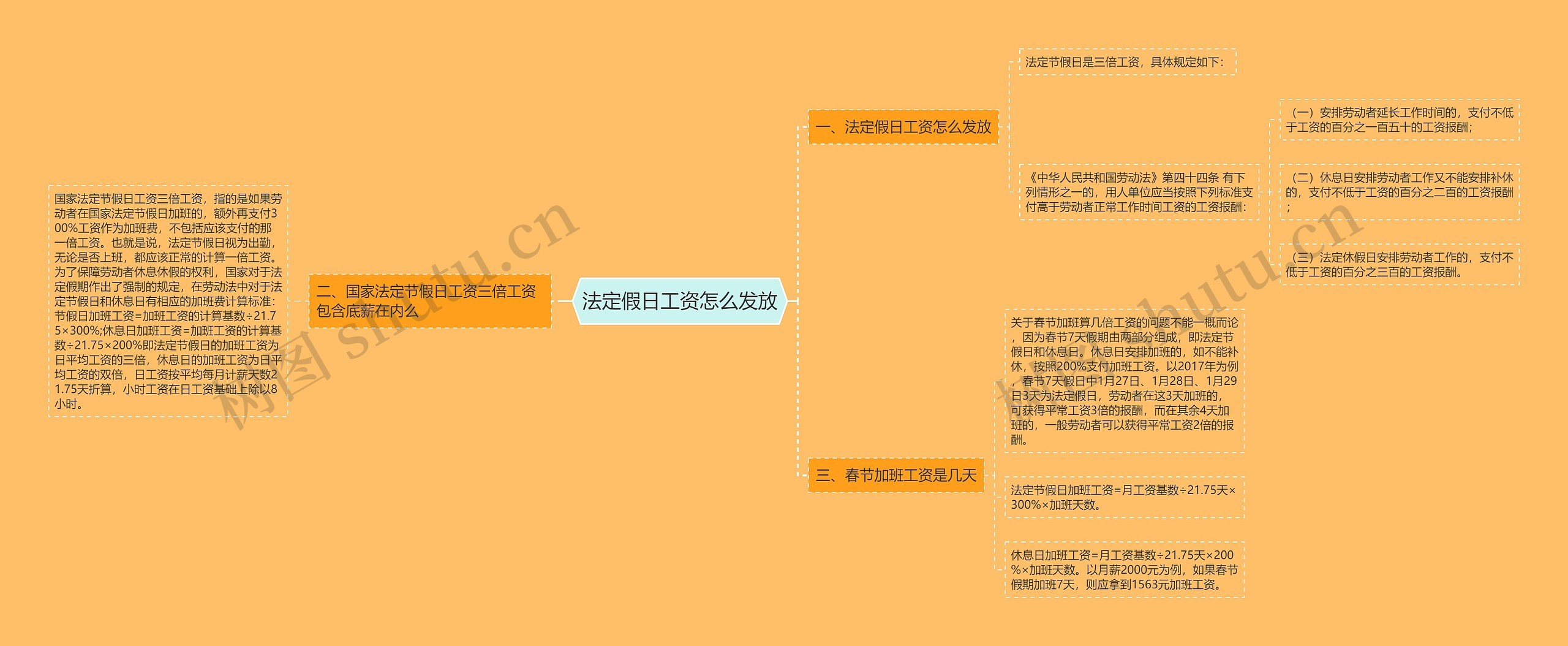 法定假日工资怎么发放