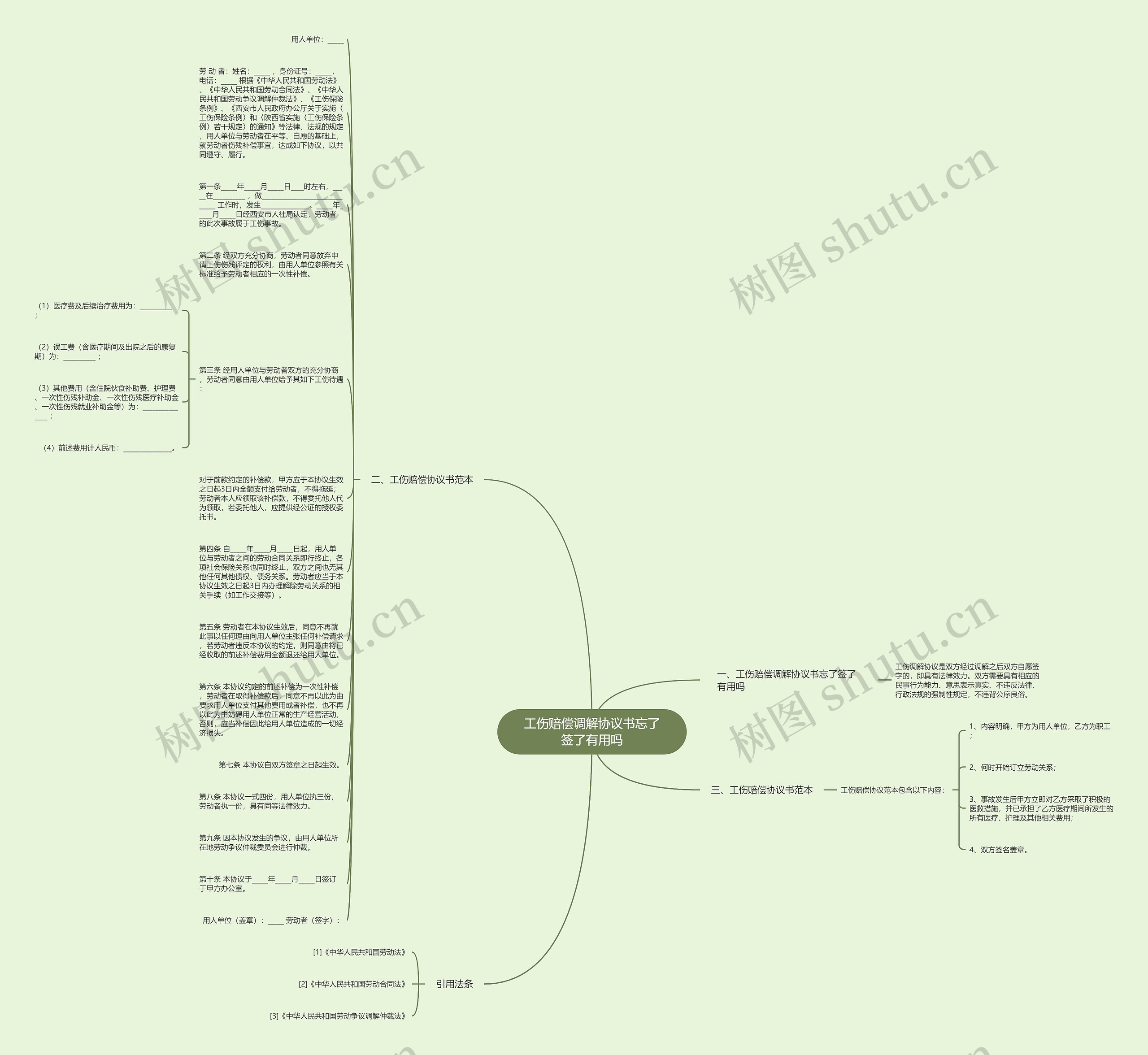 工伤赔偿调解协议书忘了签了有用吗思维导图