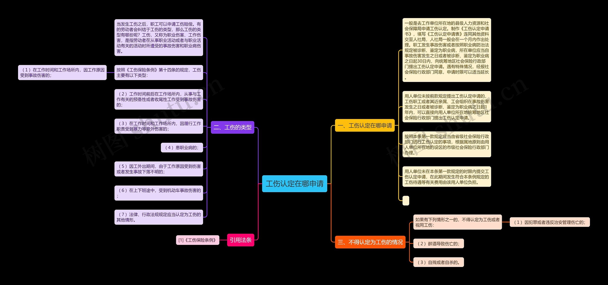 工伤认定在哪申请 工伤认定在哪申请
