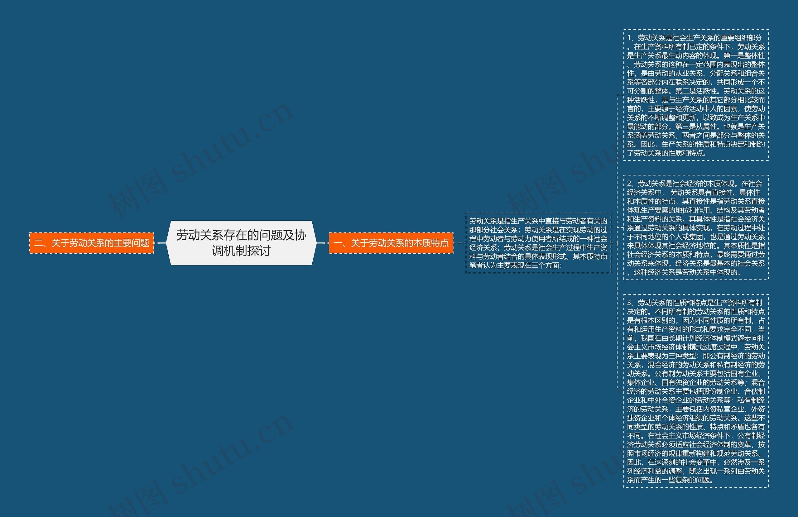 劳动关系存在的问题及协调机制探讨思维导图