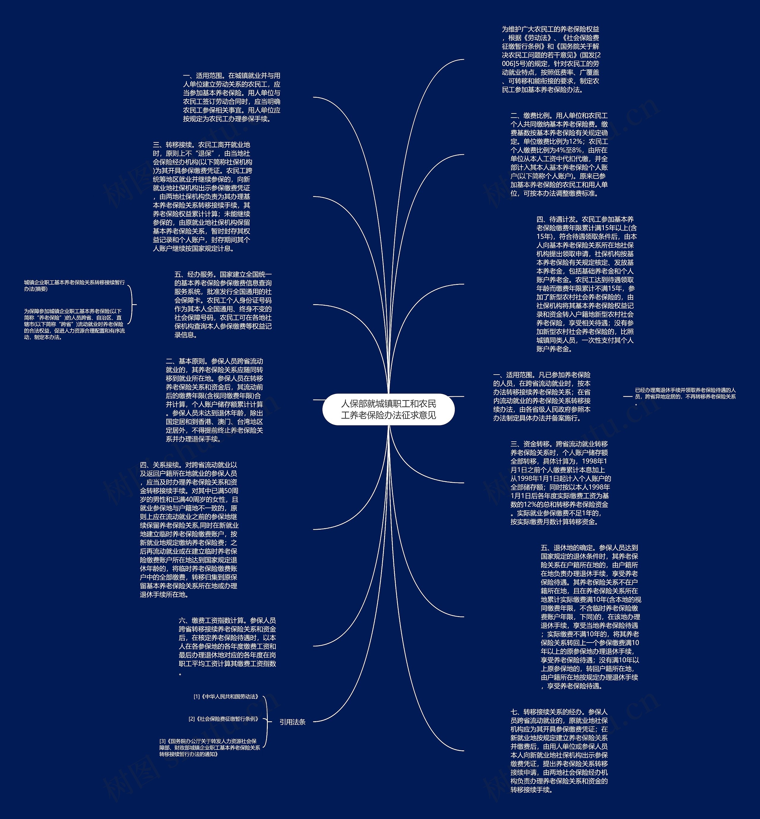 人保部就城镇职工和农民工养老保险办法征求意见思维导图