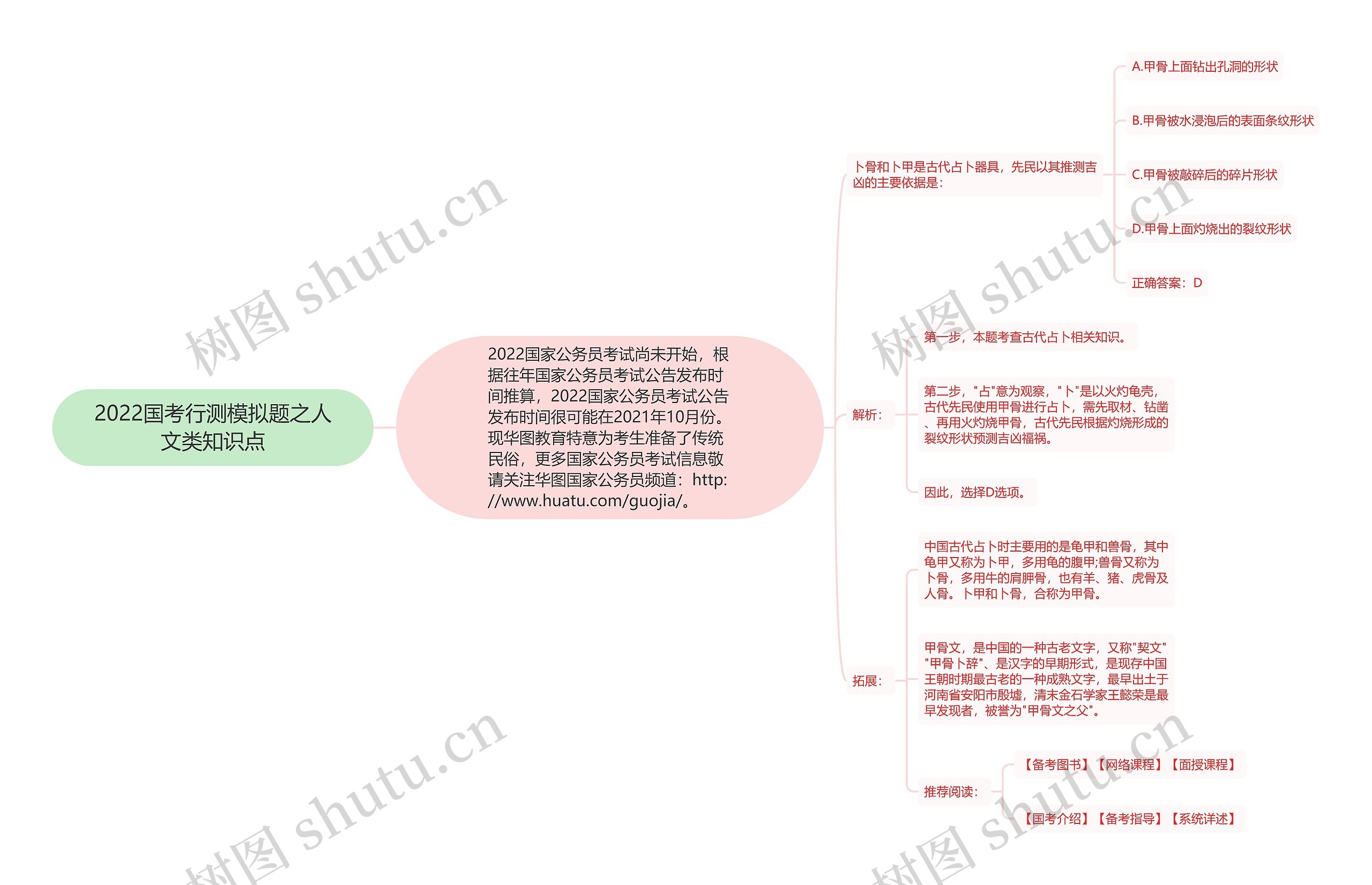 2022国考行测模拟题之人文类知识点思维导图