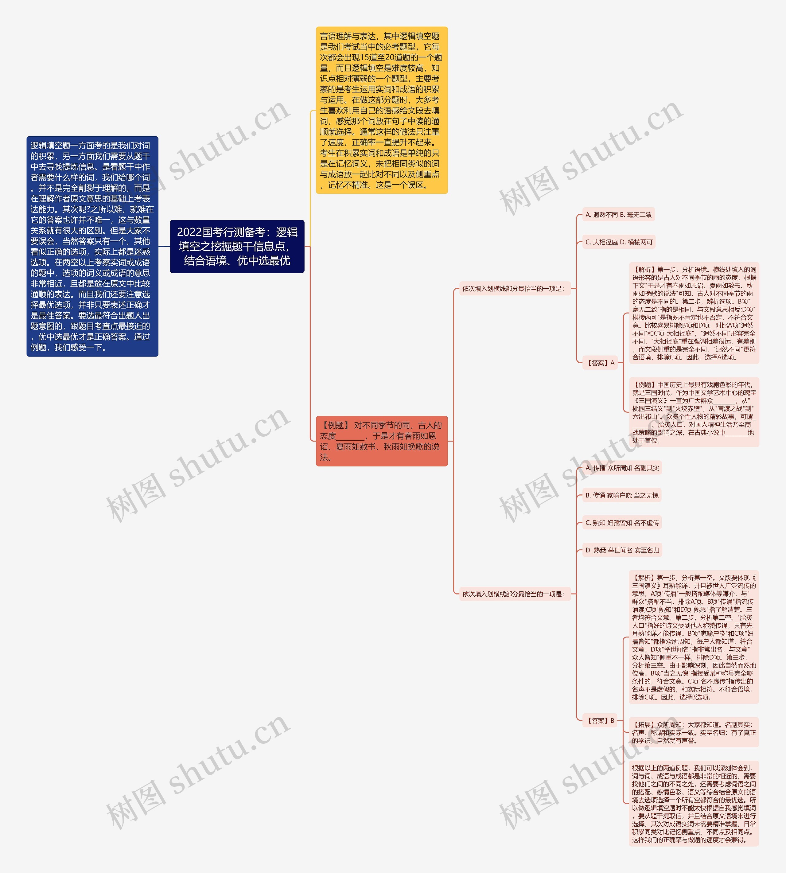 2022国考行测备考:逻辑填空之挖掘题干信息点,结合语境、优中选最优 2022国考行测备考:逻辑填空之挖掘题干信息点,结合语境、优中选最优