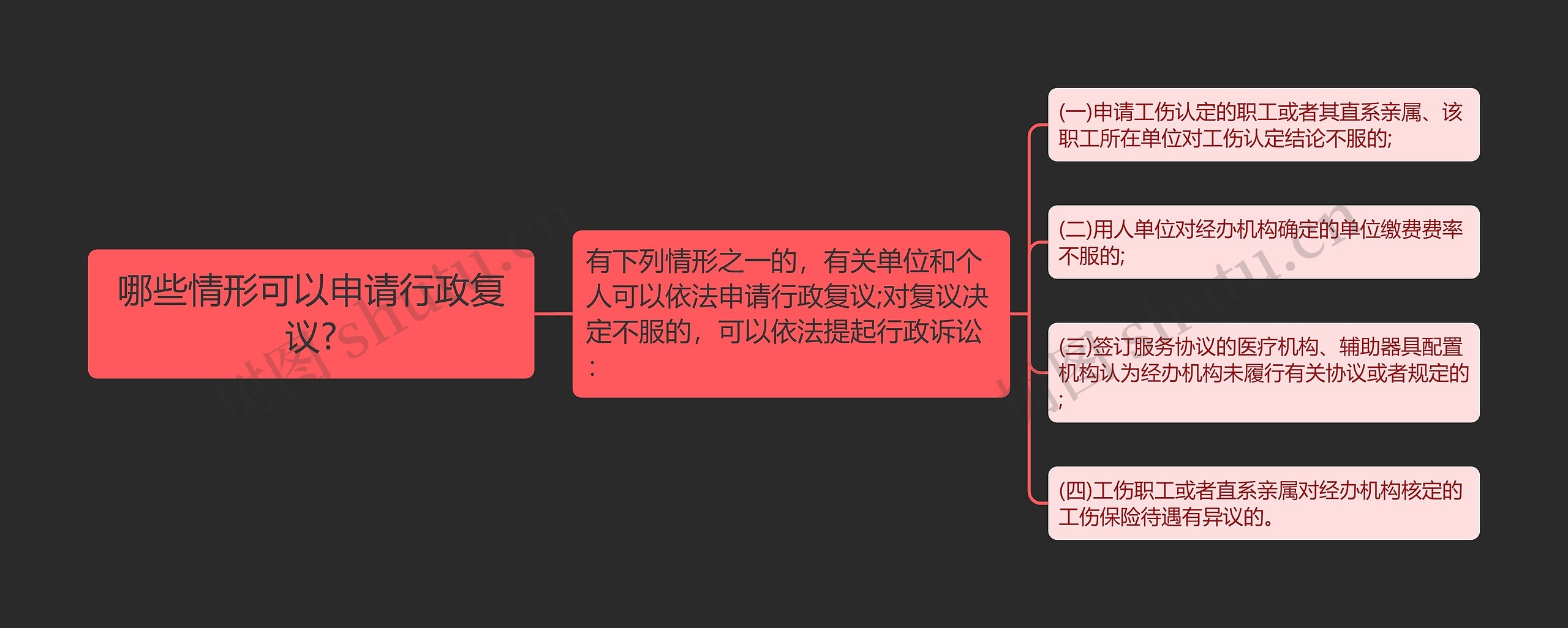 哪些情形可以申请行政复议?思维导图