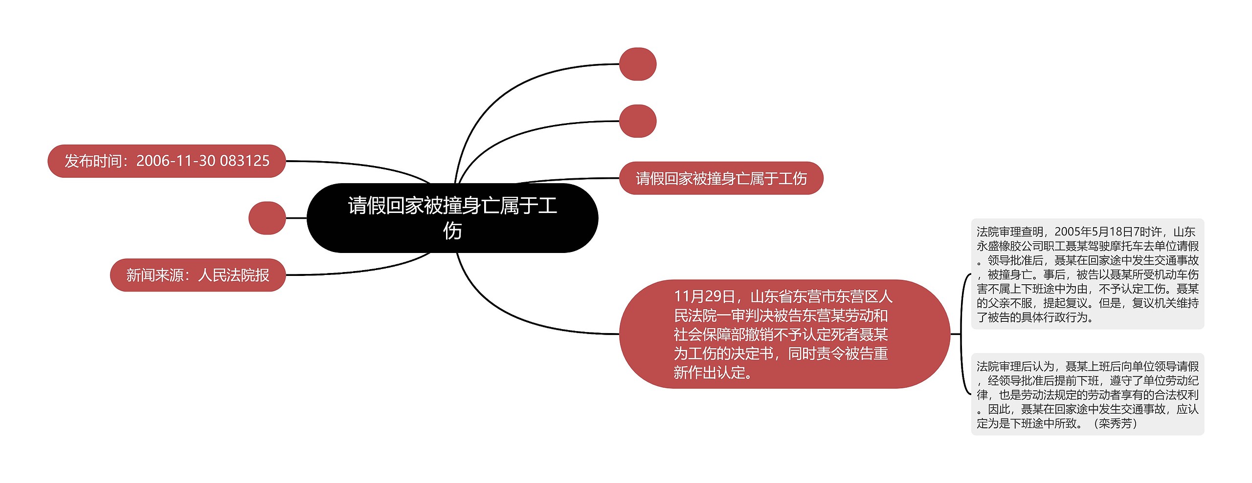 请假回家被撞身亡属于工伤思维导图