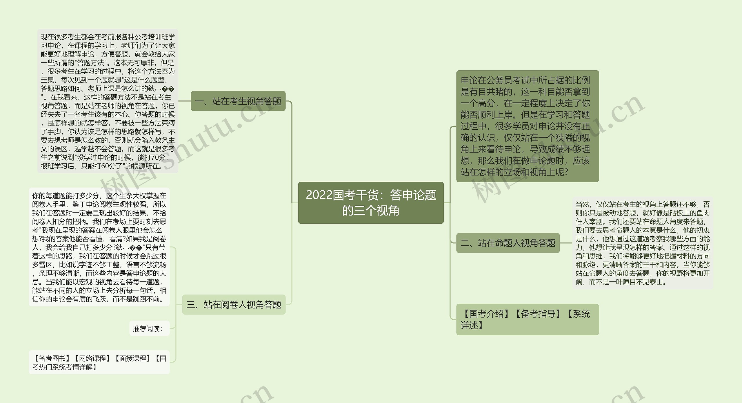 2022国考干货：答申论题的三个视角