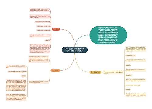 2022国家公务员考试行测备考：法律备考知多少