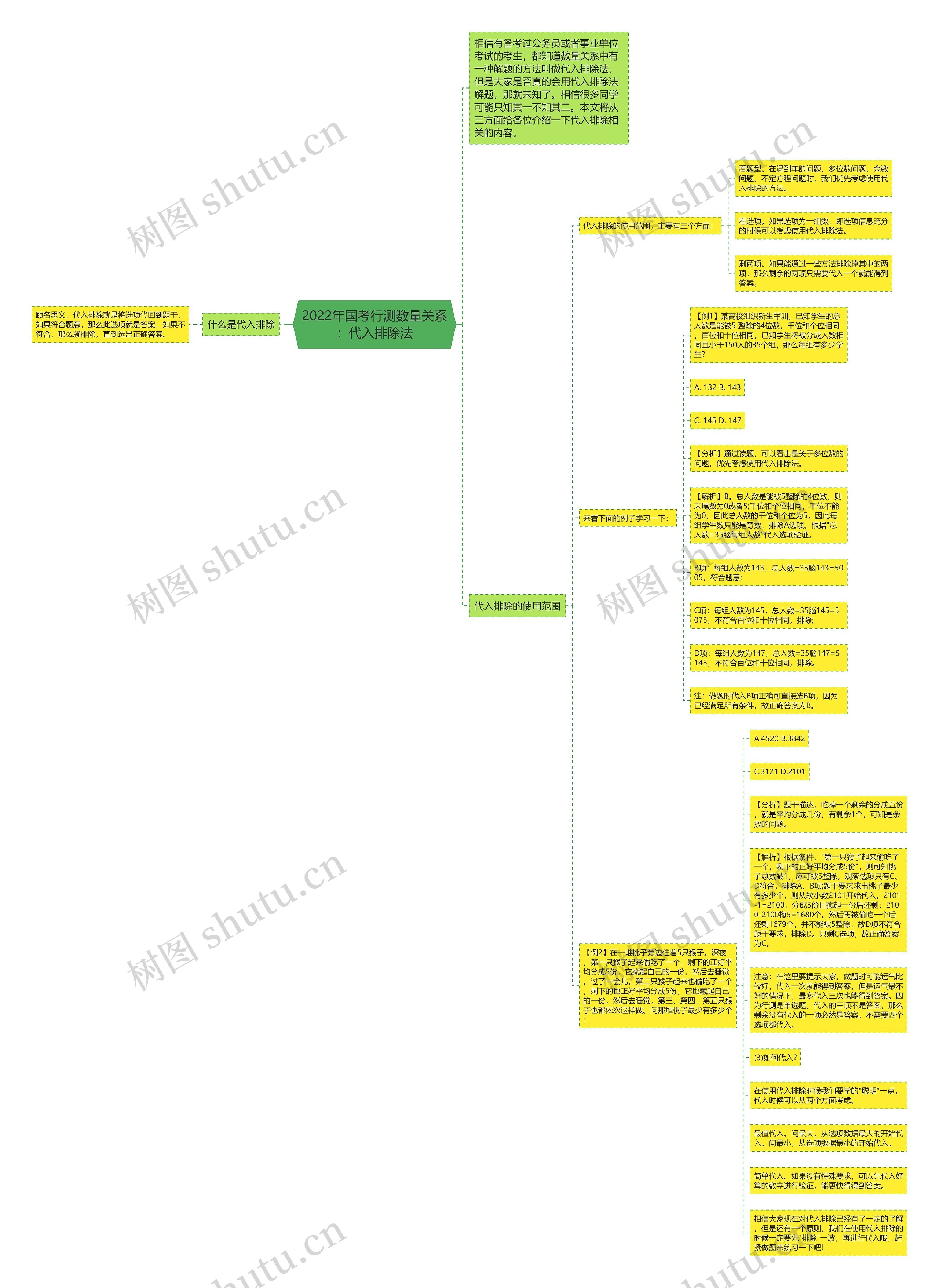 2022年国考行测数量关系:代入排除法 2022年国考行测数量关系:代入排除法