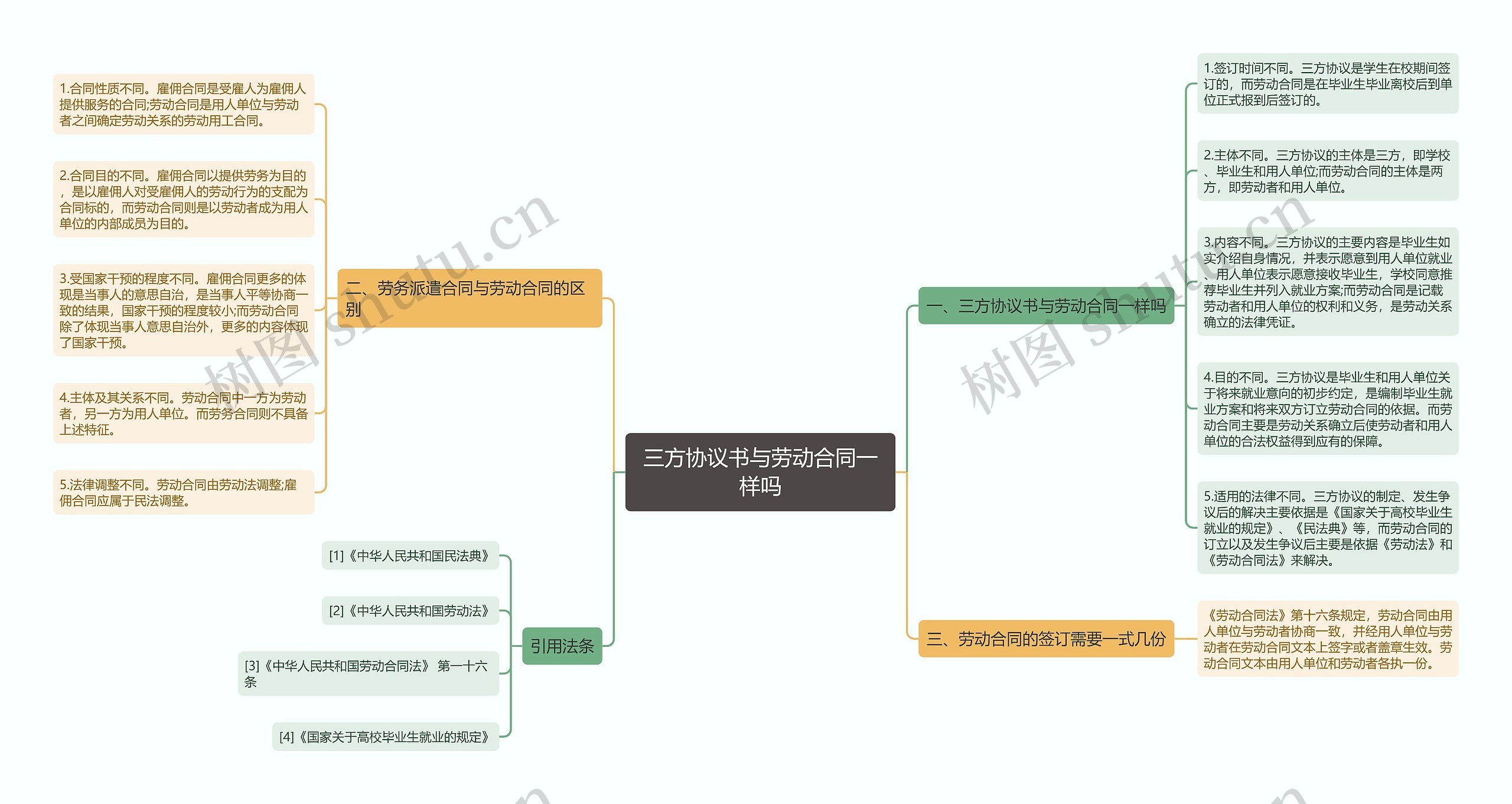 三方协议书与劳动合同一样吗